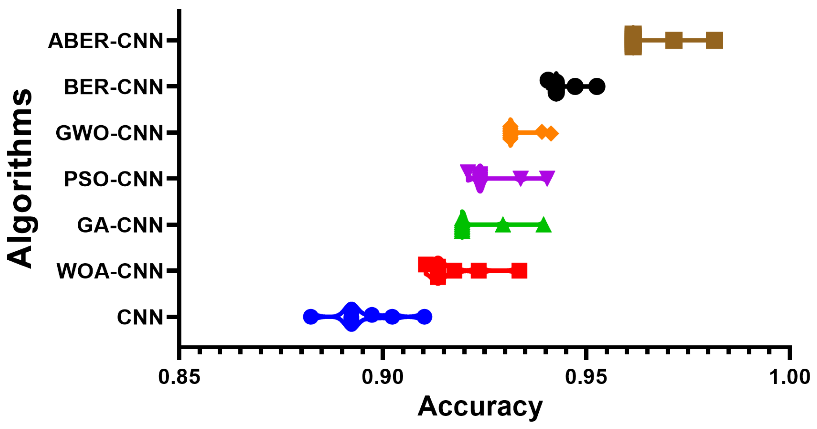 Biomimetics 08 00270 g006