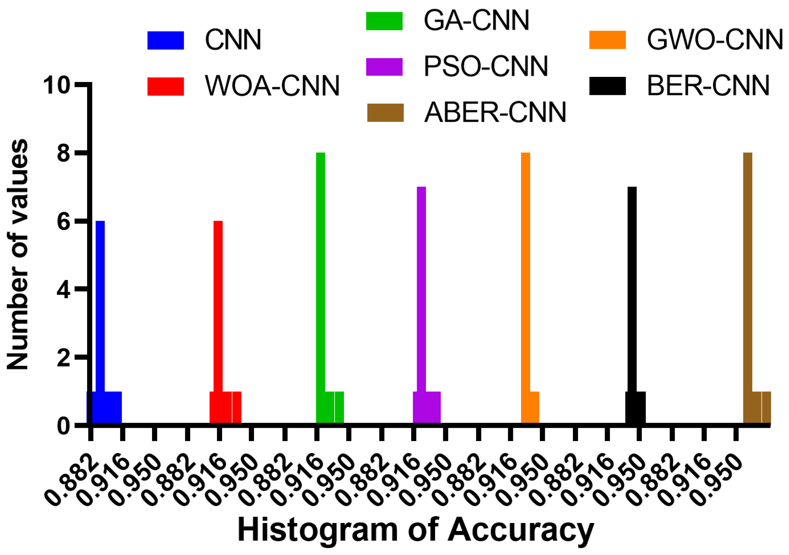 Biomimetics 08 00270 g008