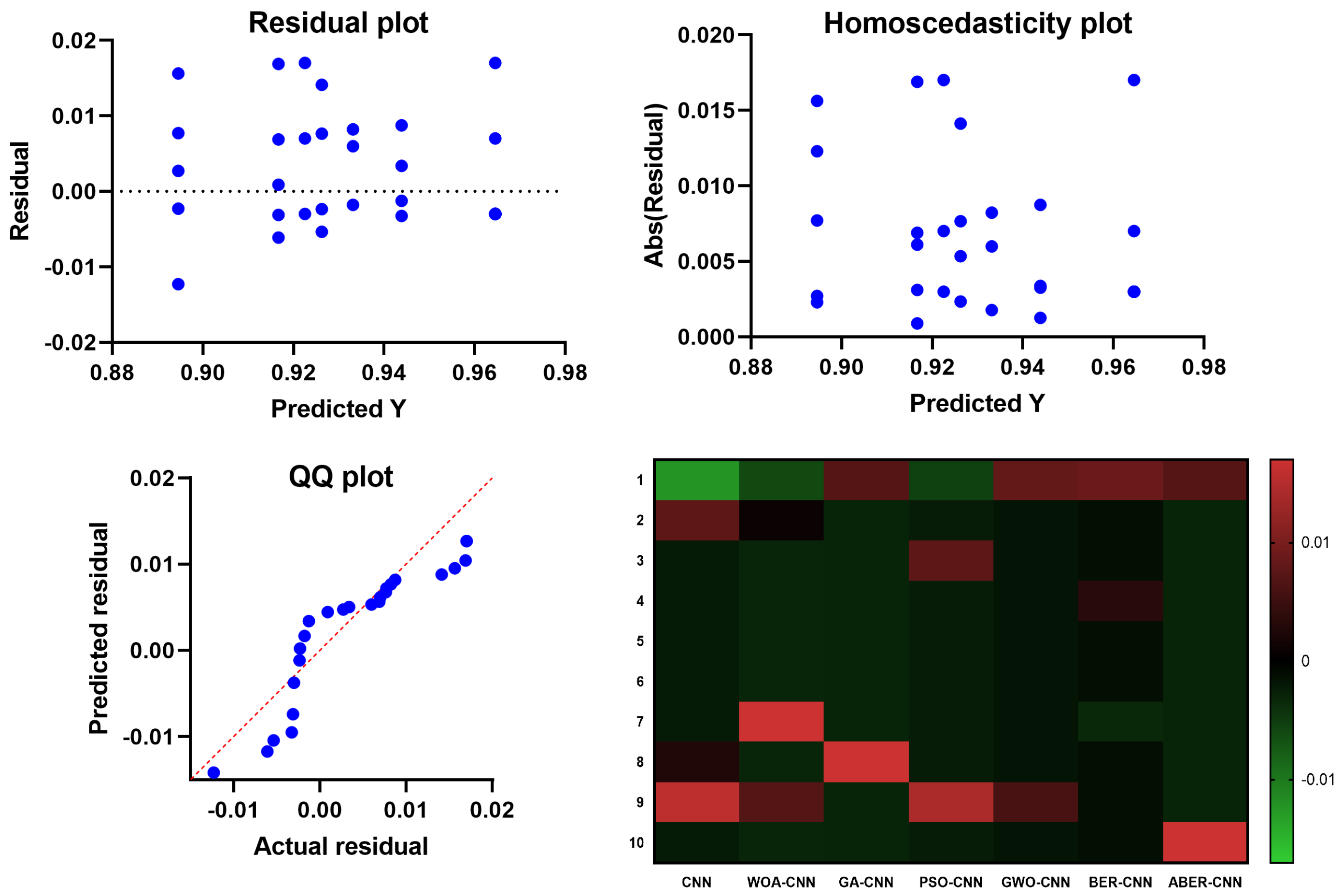 Biomimetics 08 00270 g010