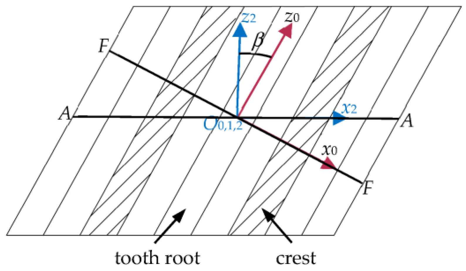 Biomimetics 08 00272 g006