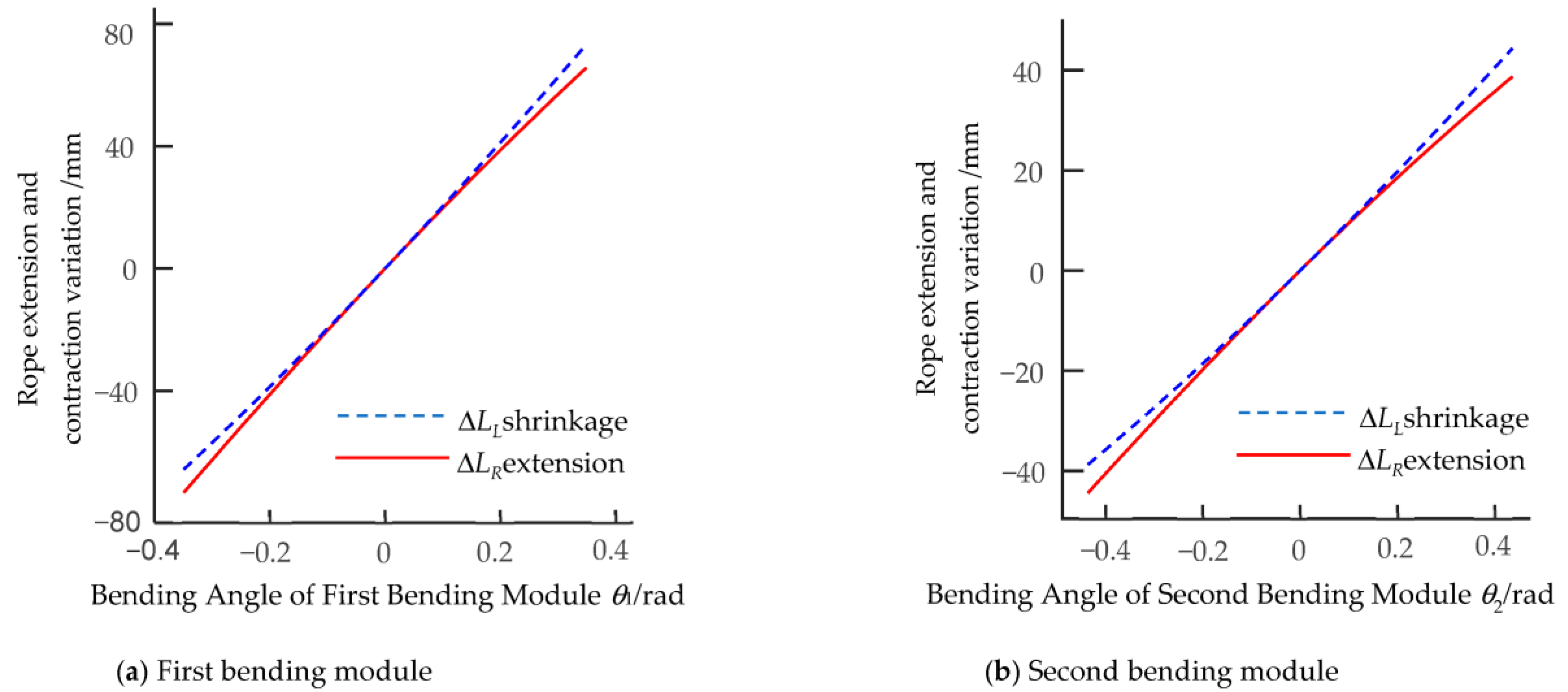 Biomimetics 08 00272 g009