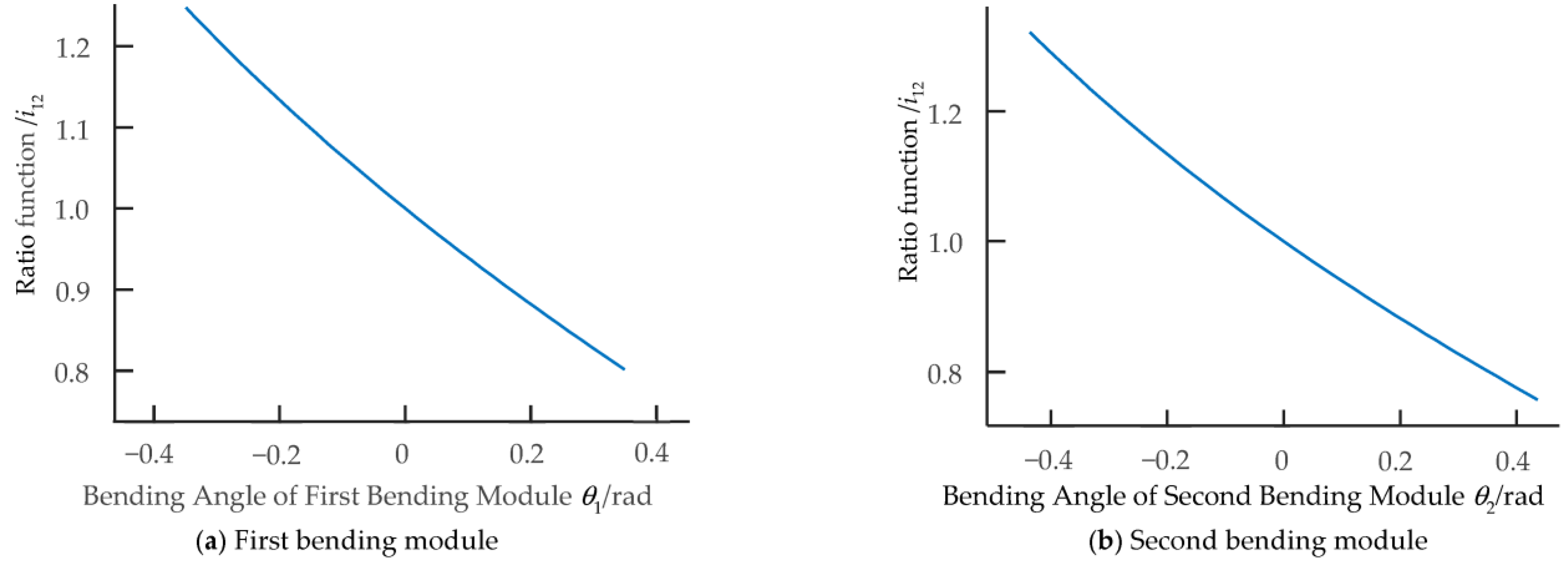 Biomimetics 08 00272 g010