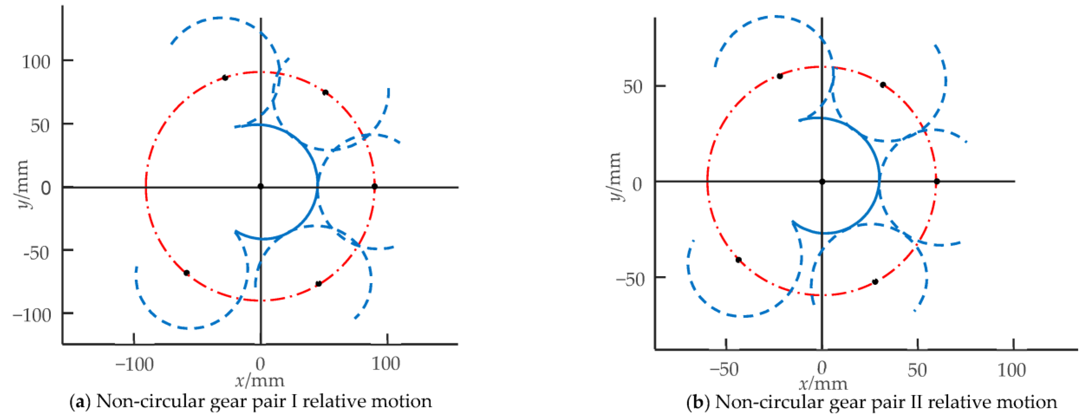 Biomimetics 08 00272 g011