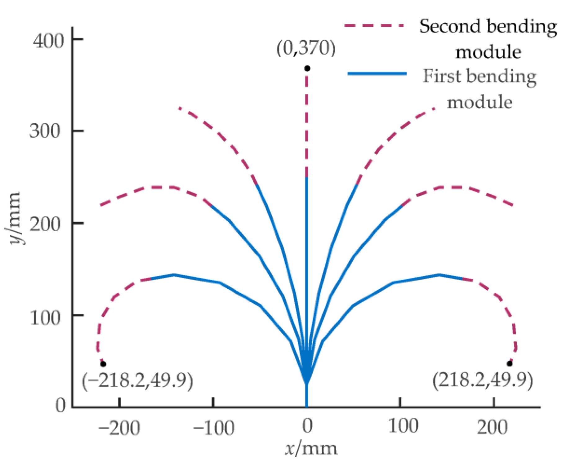 Biomimetics 08 00272 g012