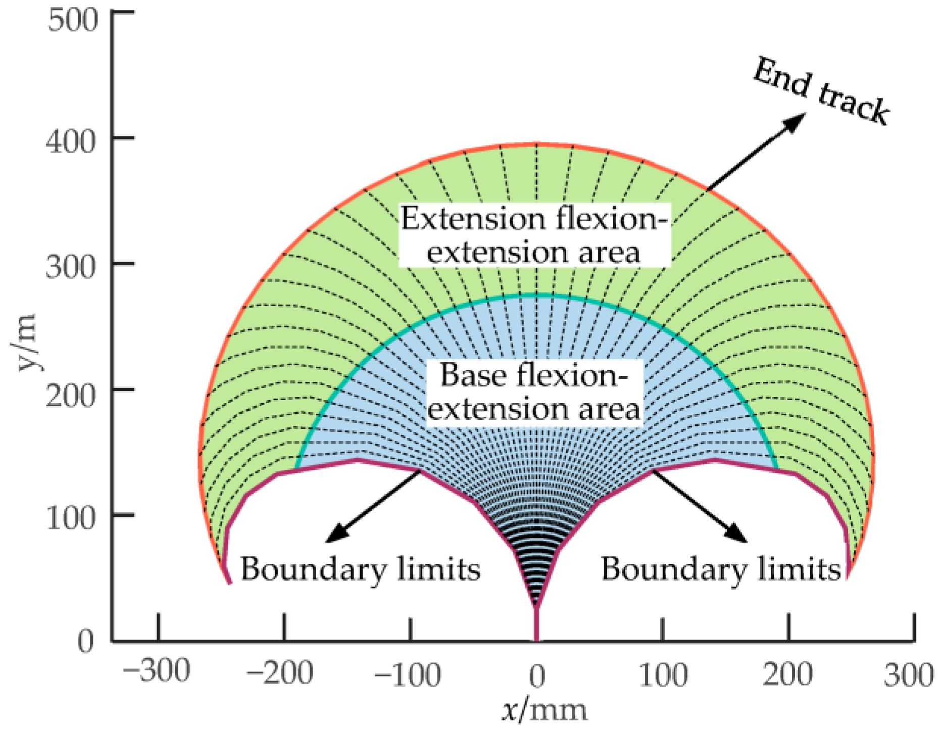 Biomimetics 08 00272 g013