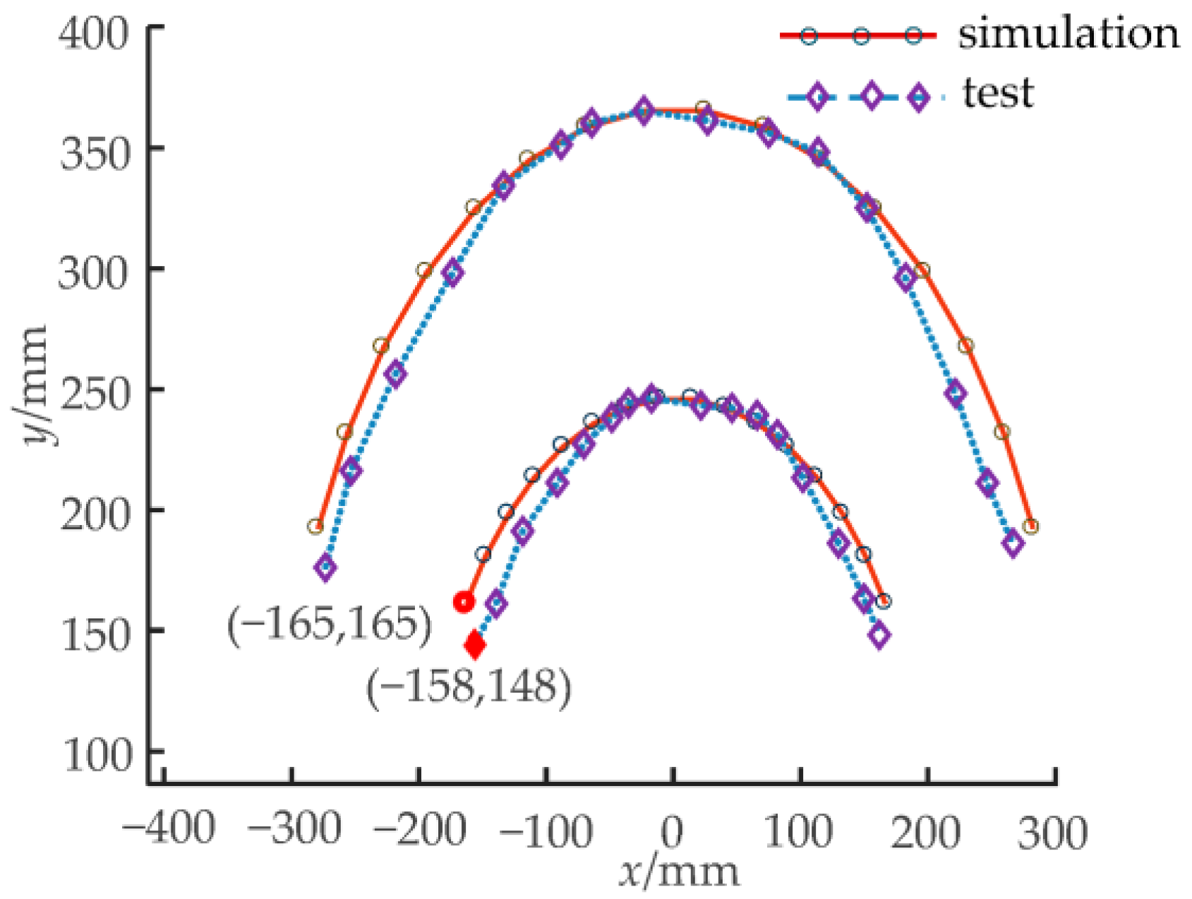 Biomimetics 08 00272 g016
