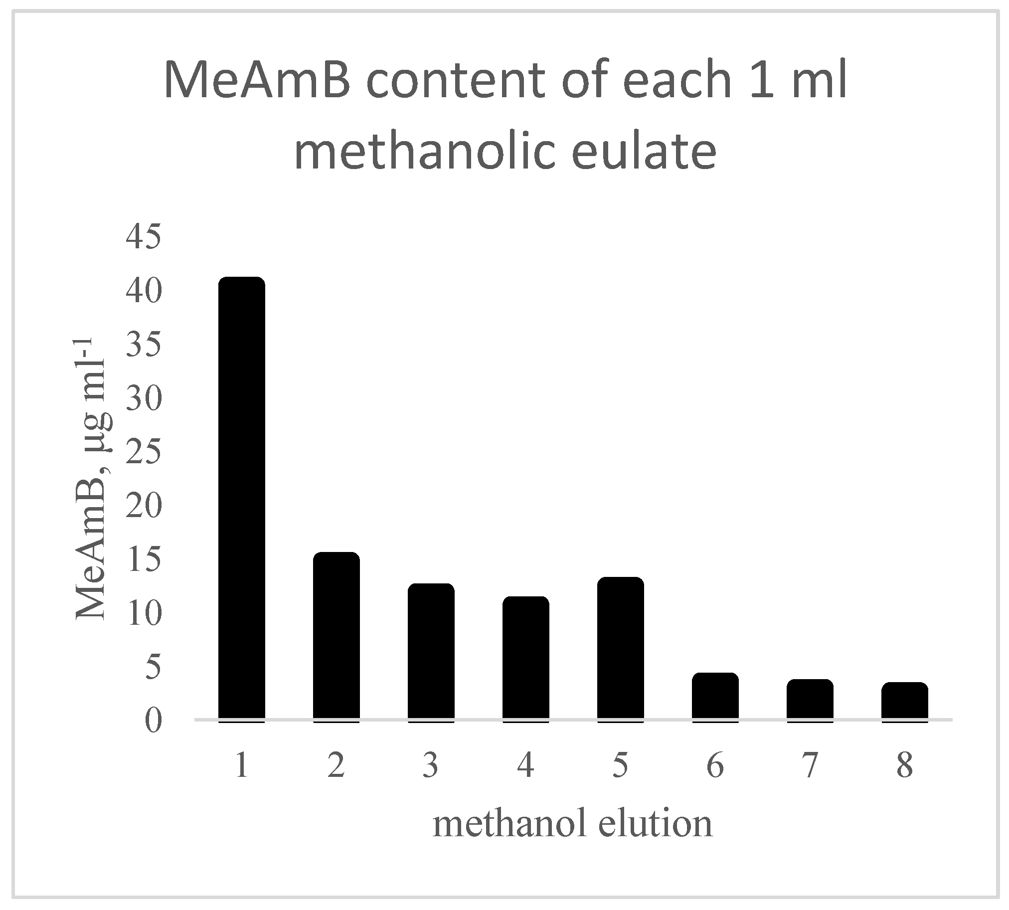 Biomimetics 08 00273 g002