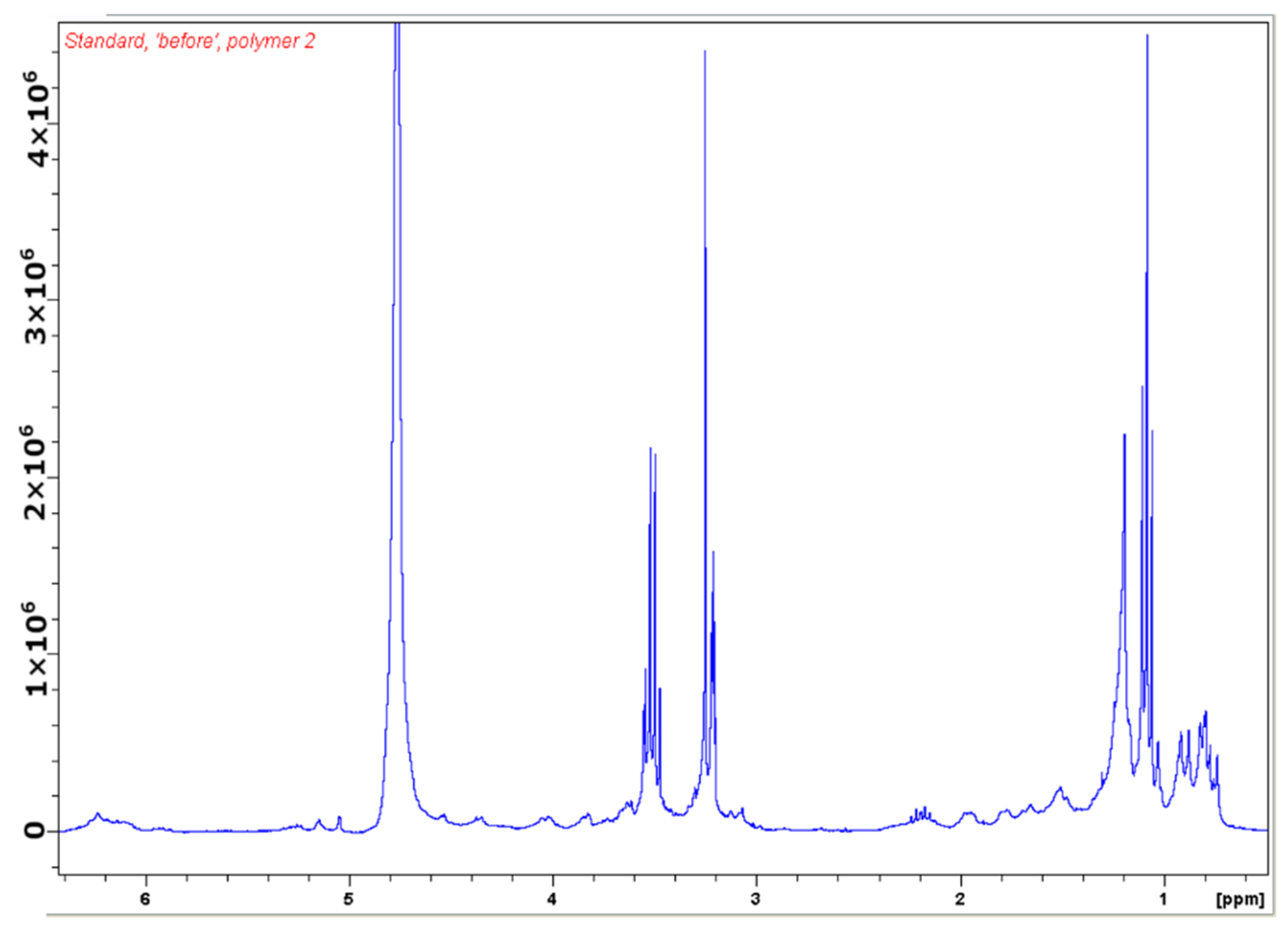 Biomimetics 08 00273 g005