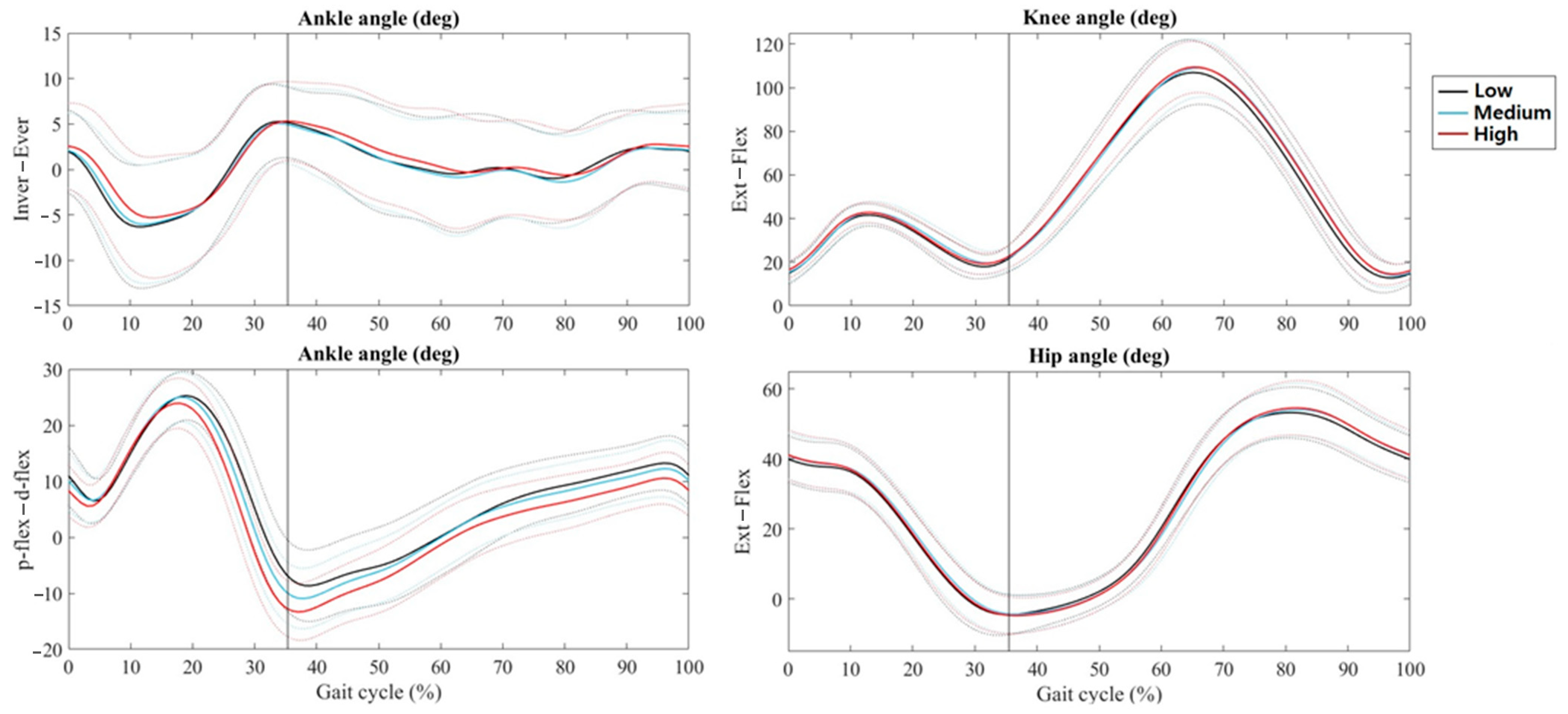Biomimetics 08 00274 g003