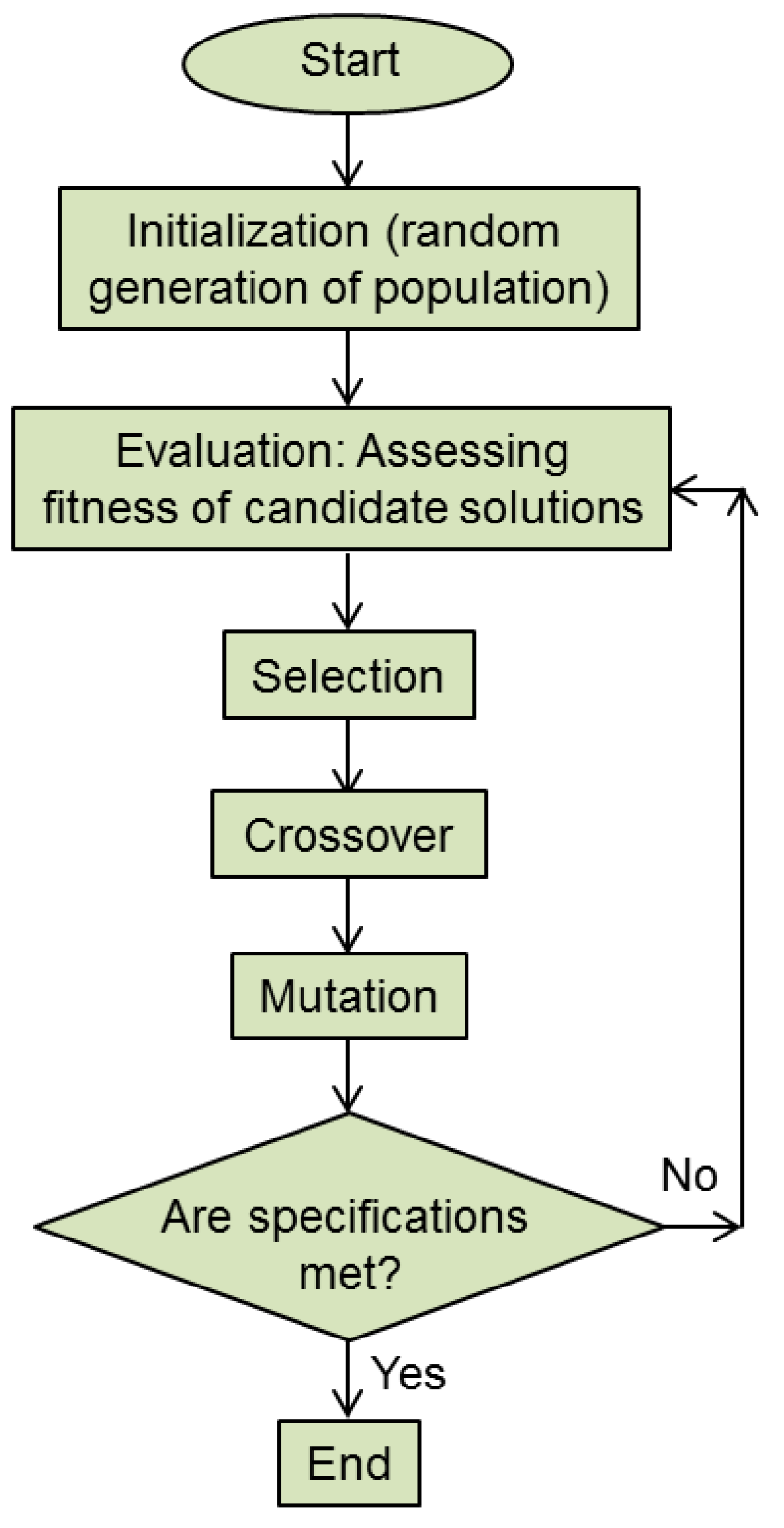 Biomimetics 08 00278 g003