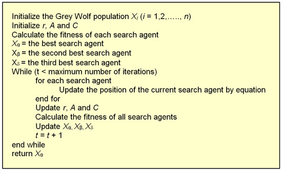 Biomimetics | Free Full-Text | A Comprehensive Review of Bio-Inspired ...
