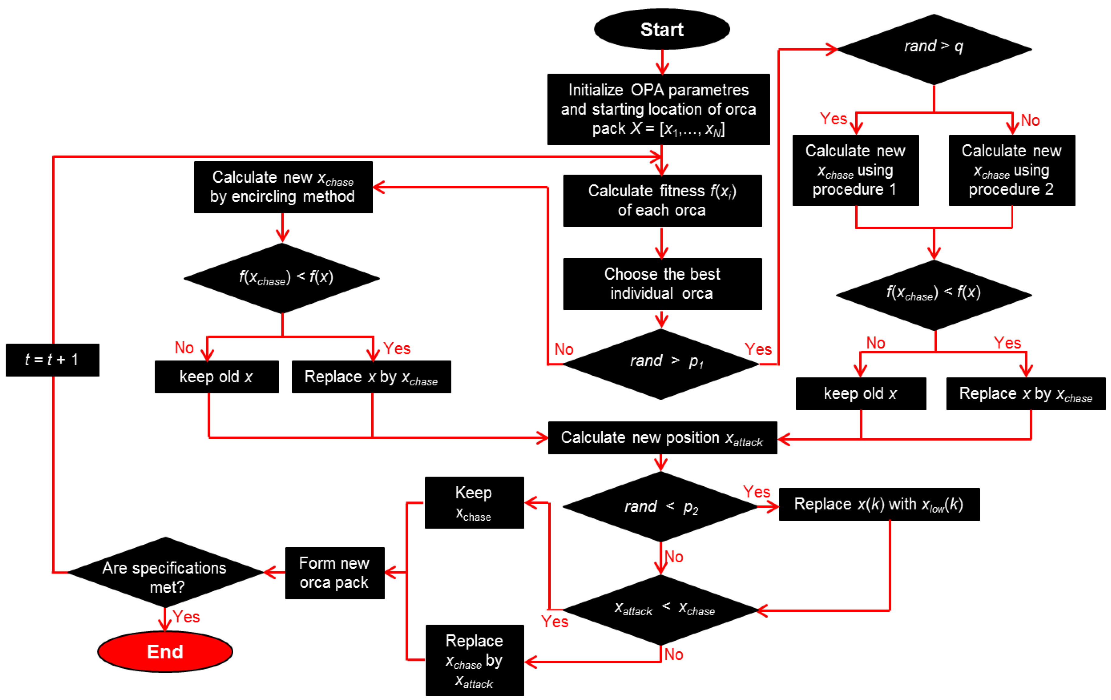Biomimetics 08 00278 g017