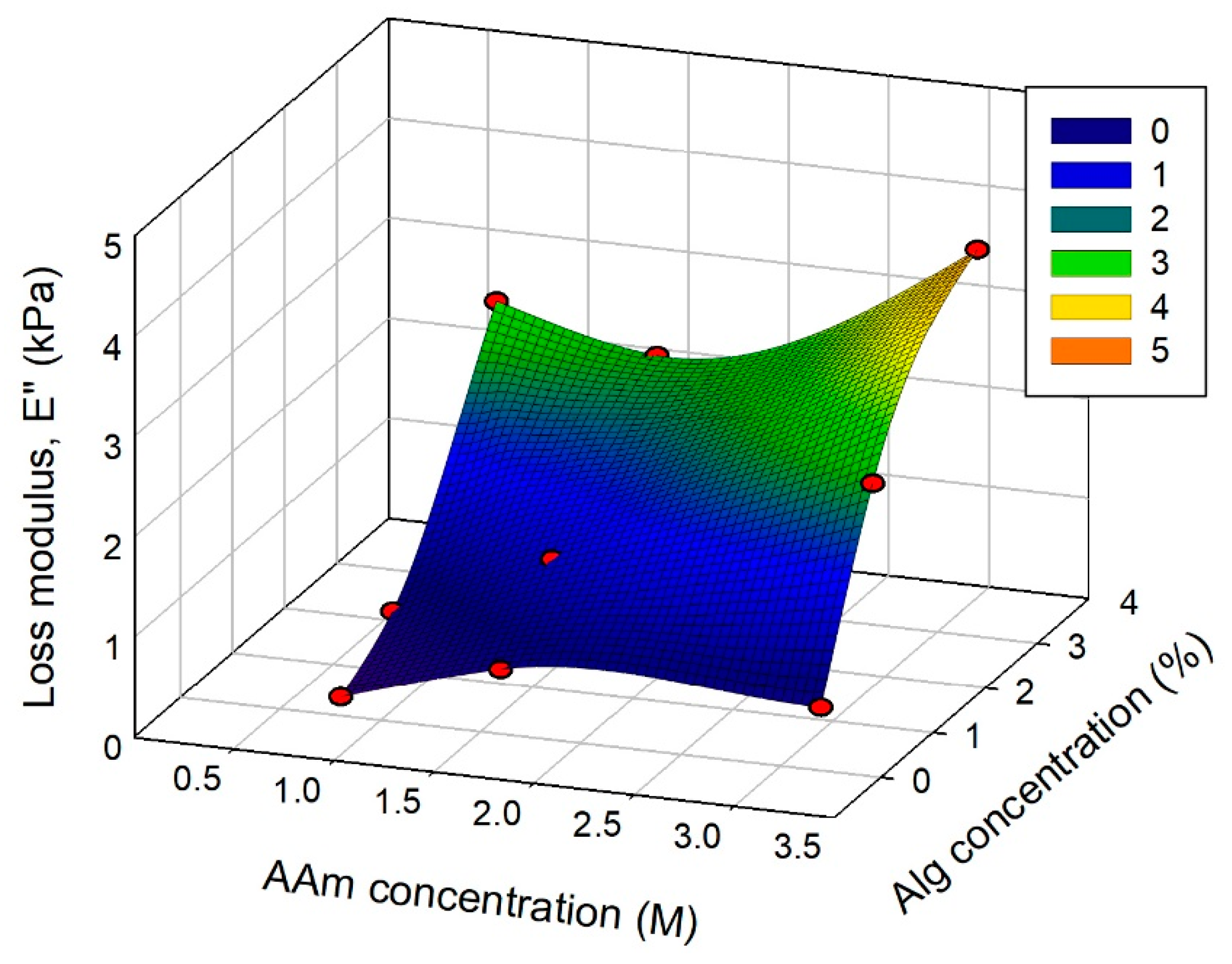 Biomimetics 08 00279 g008