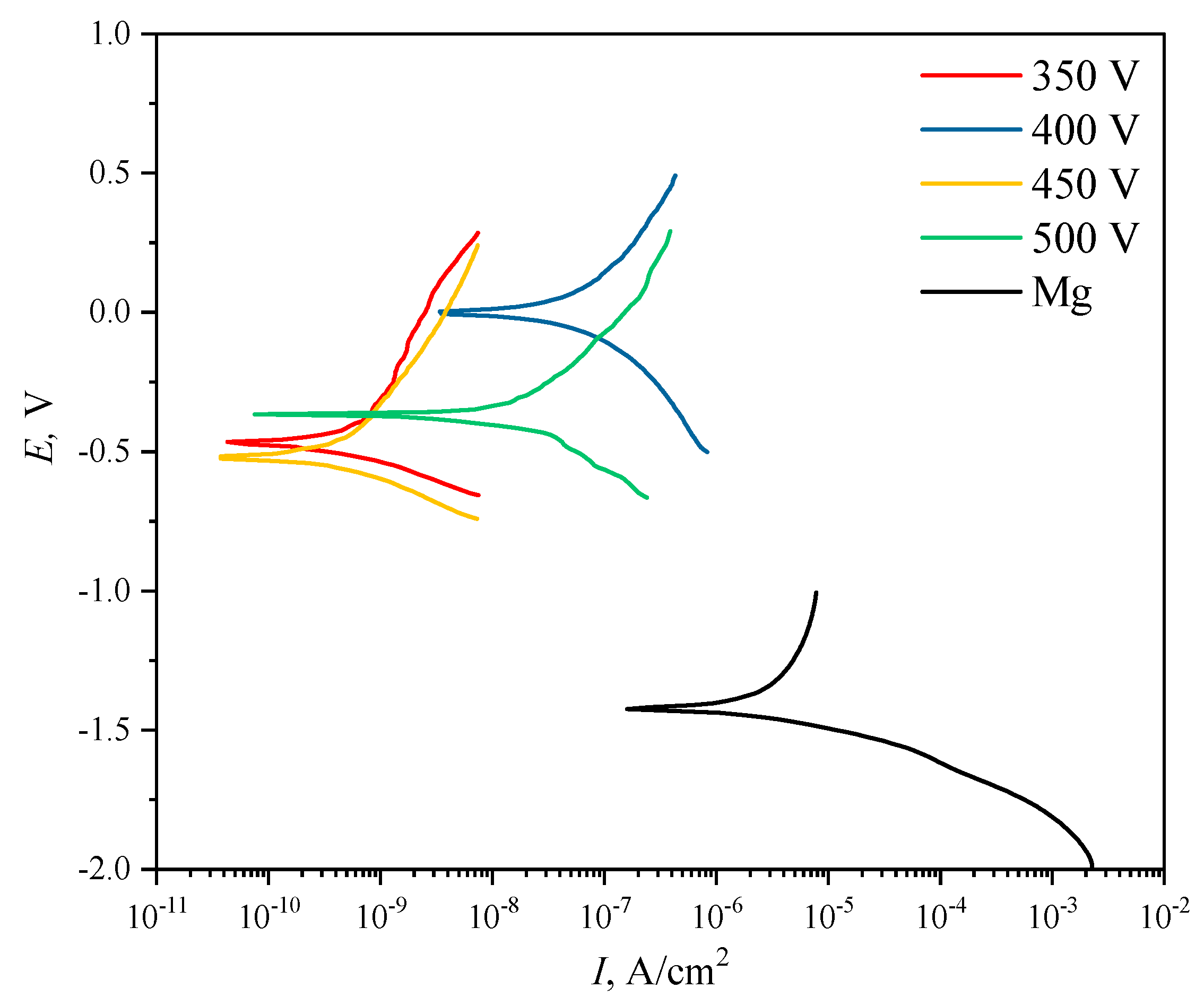 Biomimetics 08 00280 g009 Biomimetics 08 00280 g009