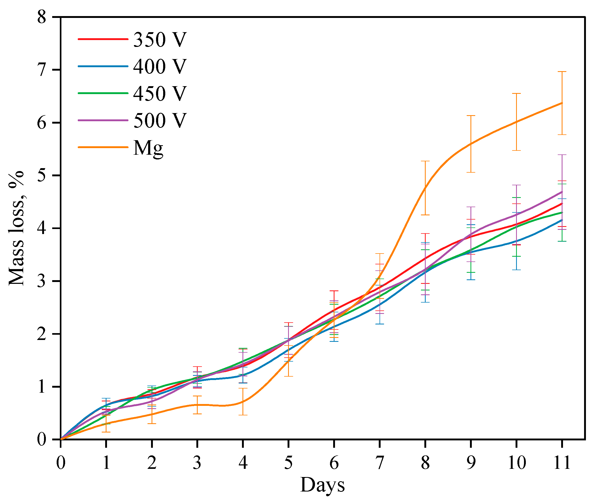 Biomimetics 08 00280 g010 Biomimetics 08 00280 g010