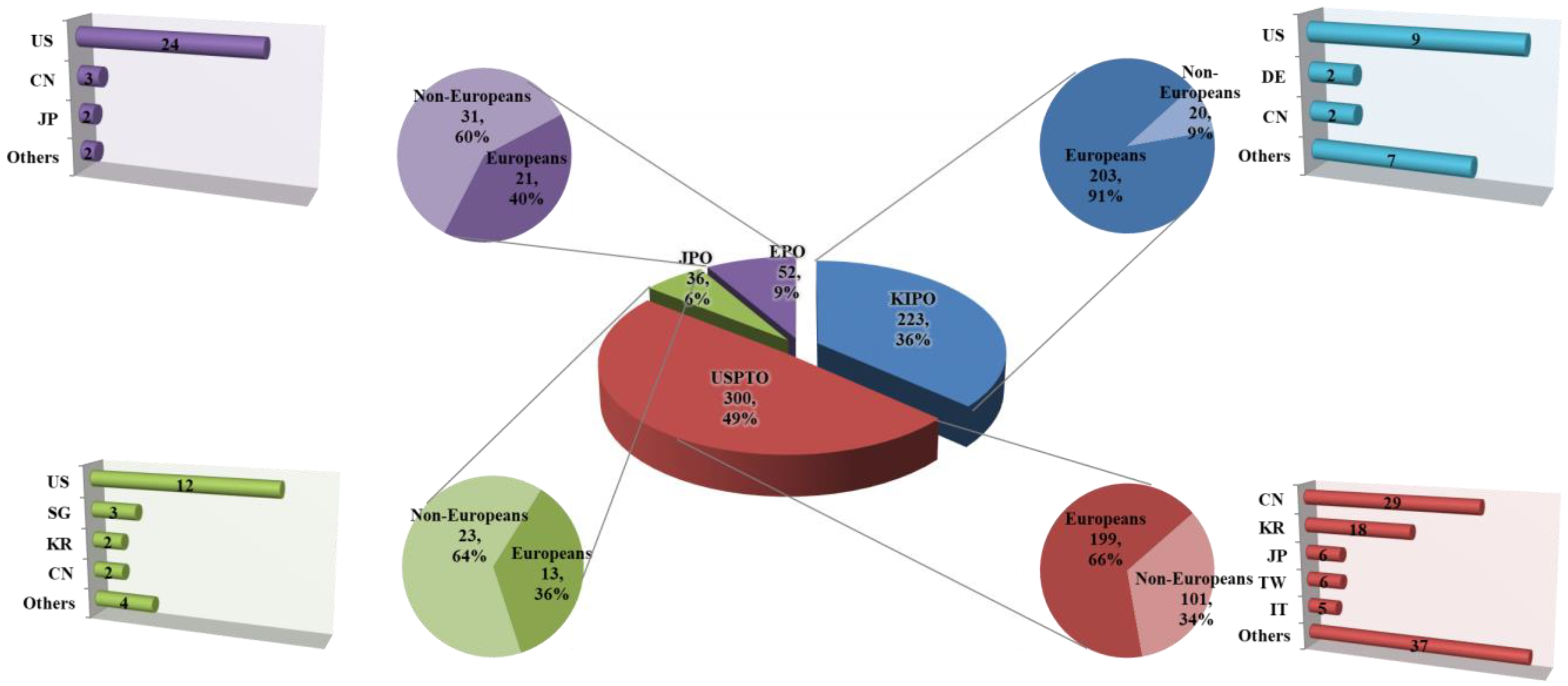 Biomimetics 08 00288 g003