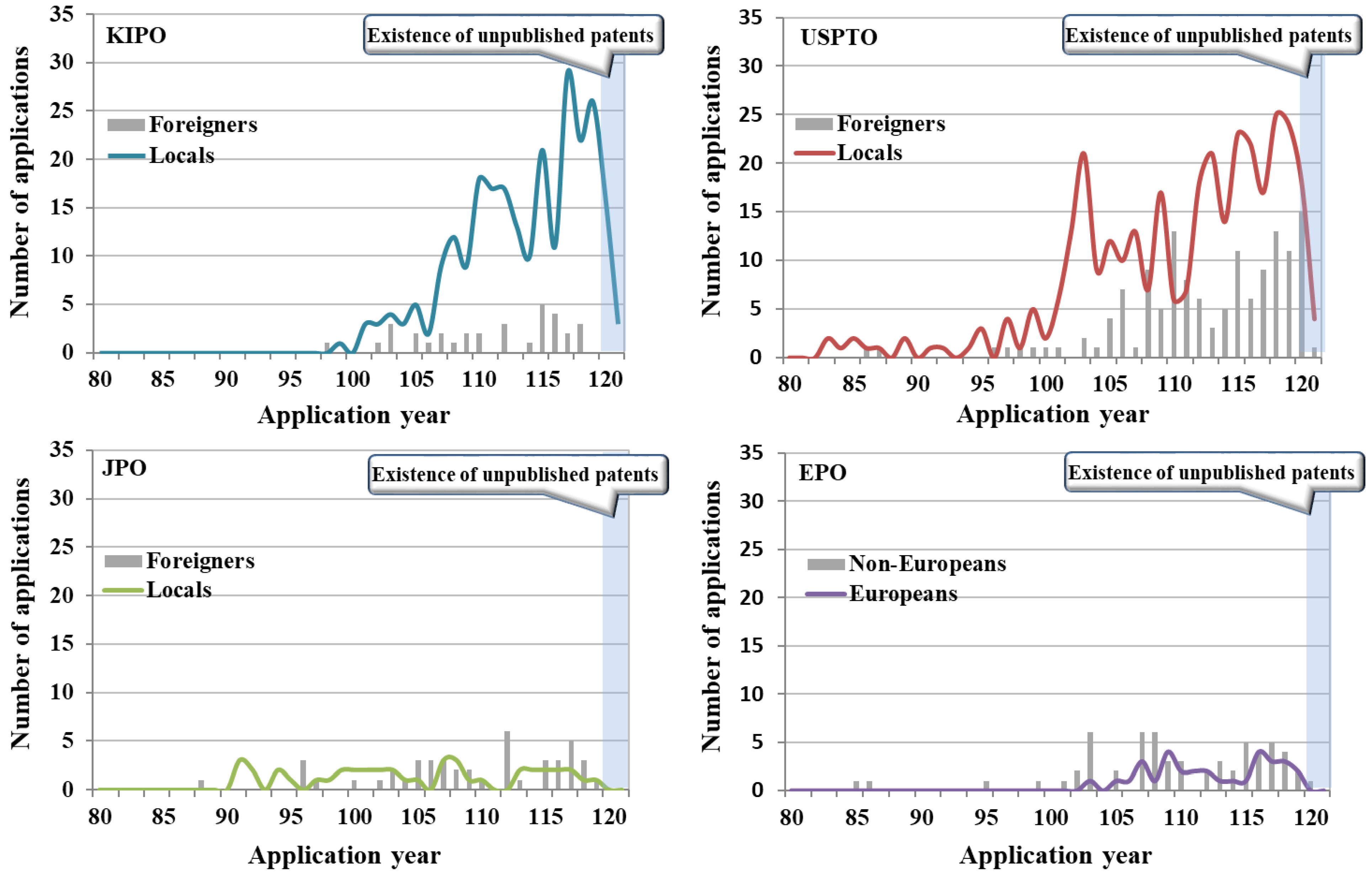 Biomimetics 08 00288 g004