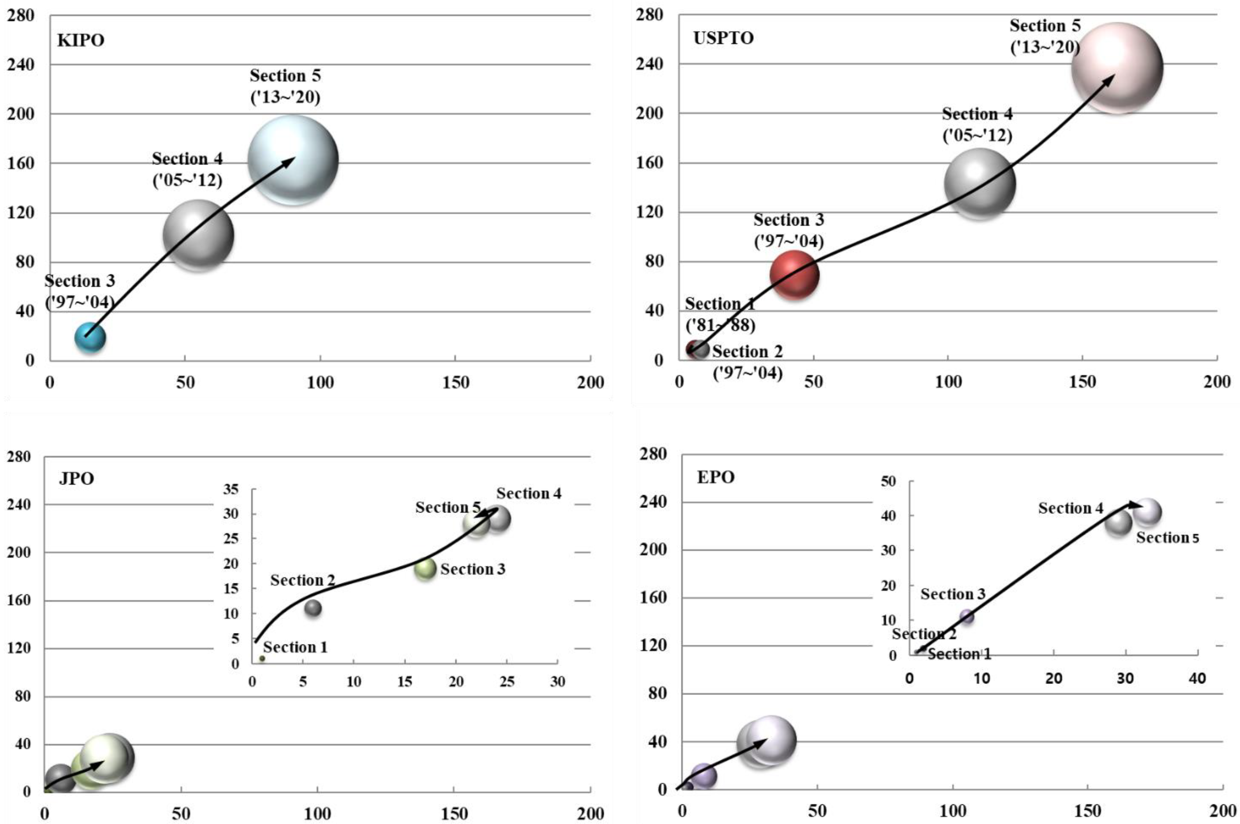 Biomimetics 08 00288 g005