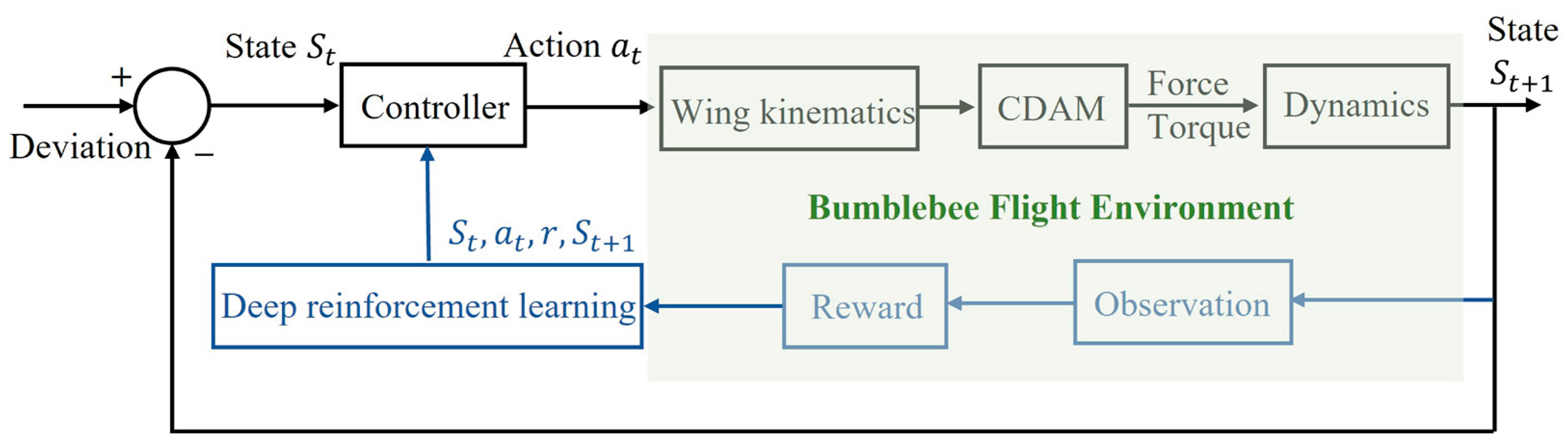 Biomimetics 08 00295 g003 Biomimetics 08 00295 g003