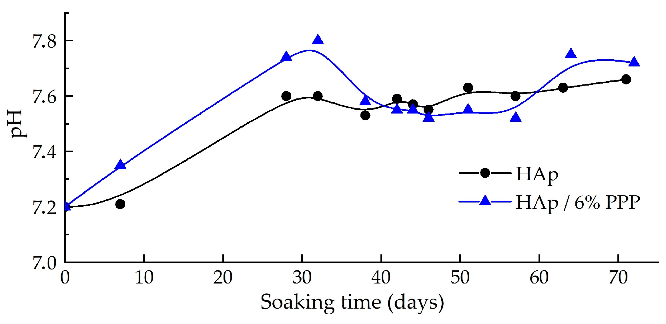 Biomimetics 08 00297 g005 Biomimetics 08 00297 g005