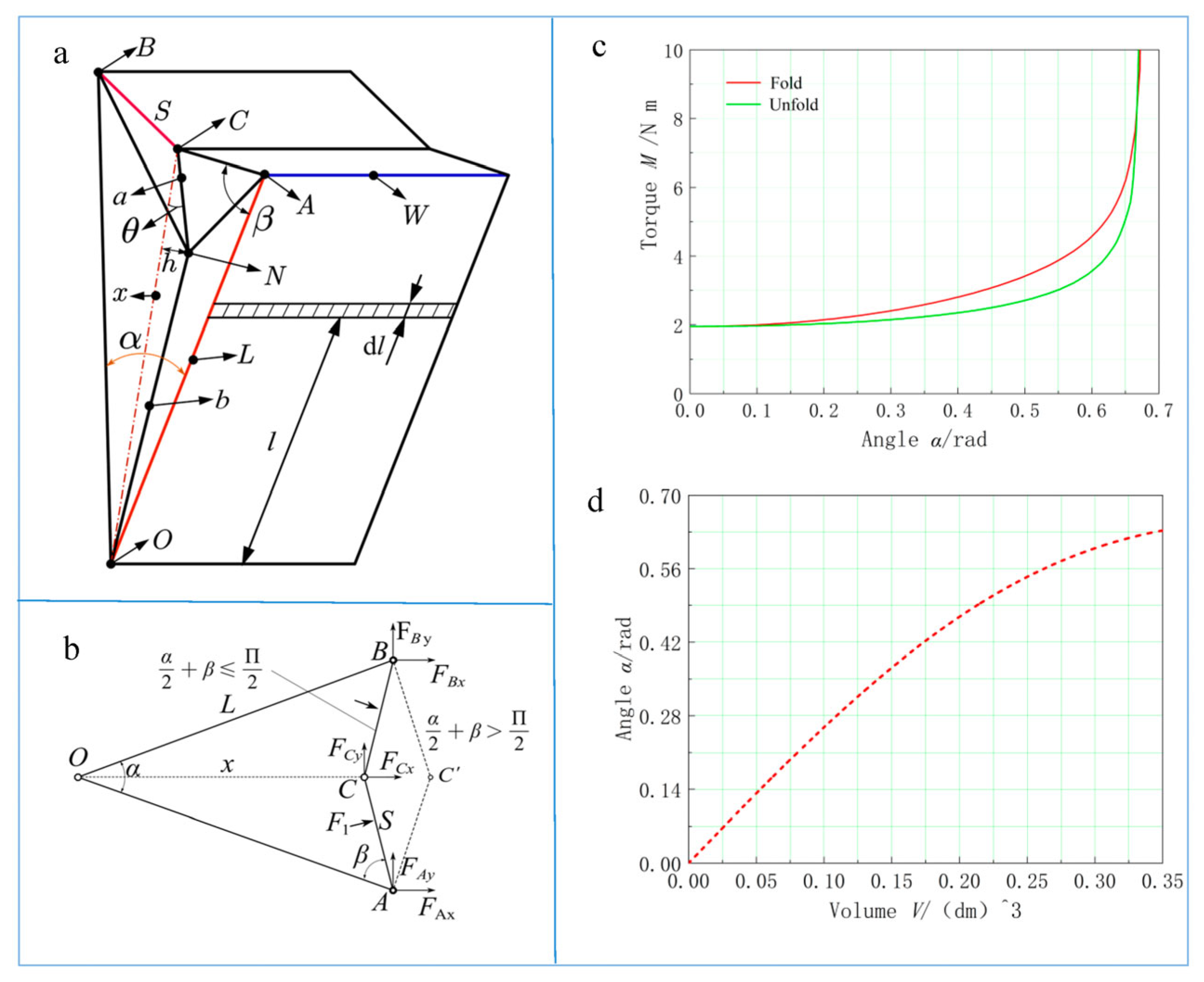 Biomimetics 08 00299 g003 Biomimetics 08 00299 g003