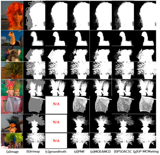 Biomimetics Free FullText MultiCriterion Sampling Matting
