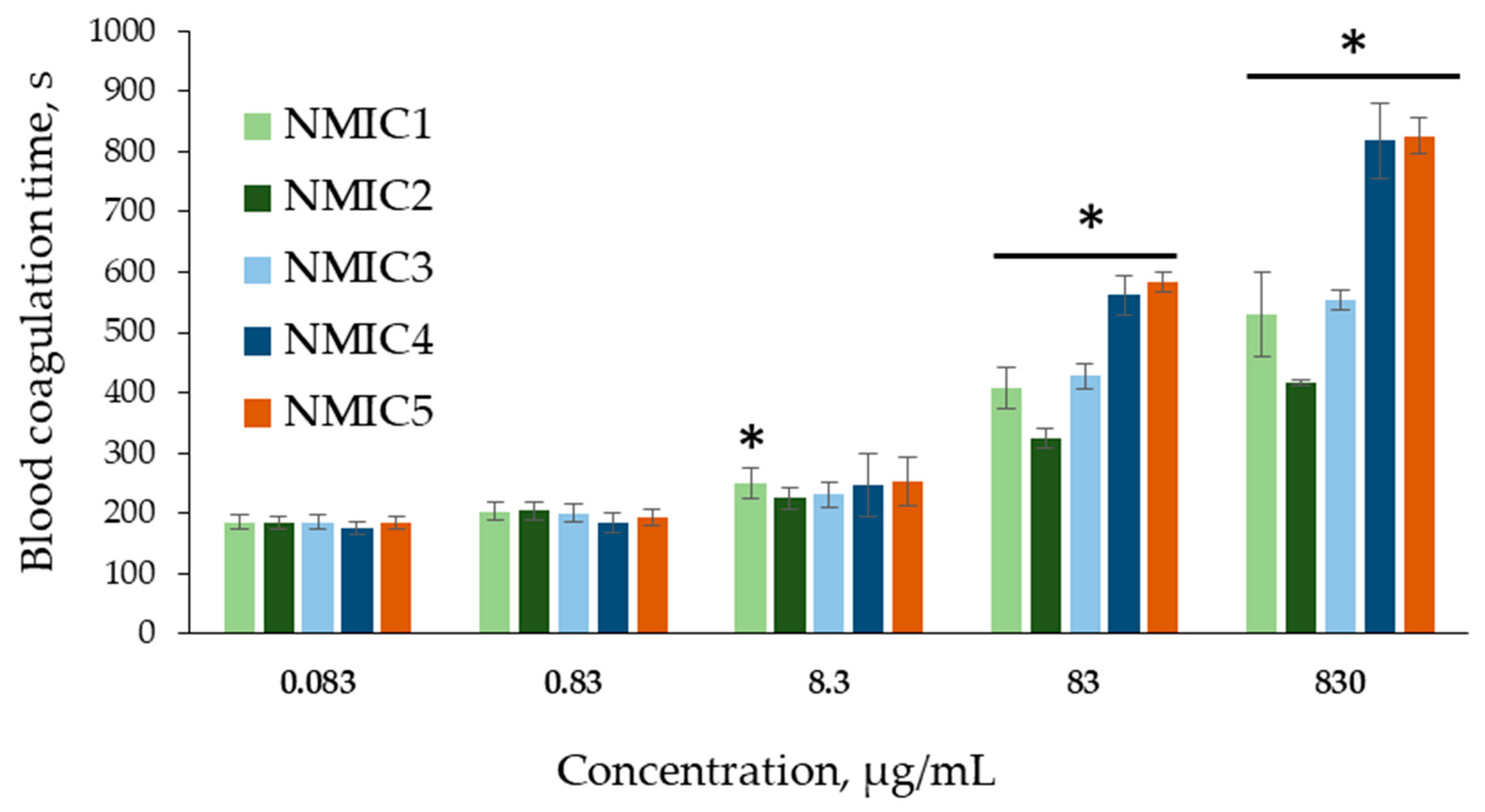 Biomimetics 08 00302 g004 Biomimetics 08 00302 g004