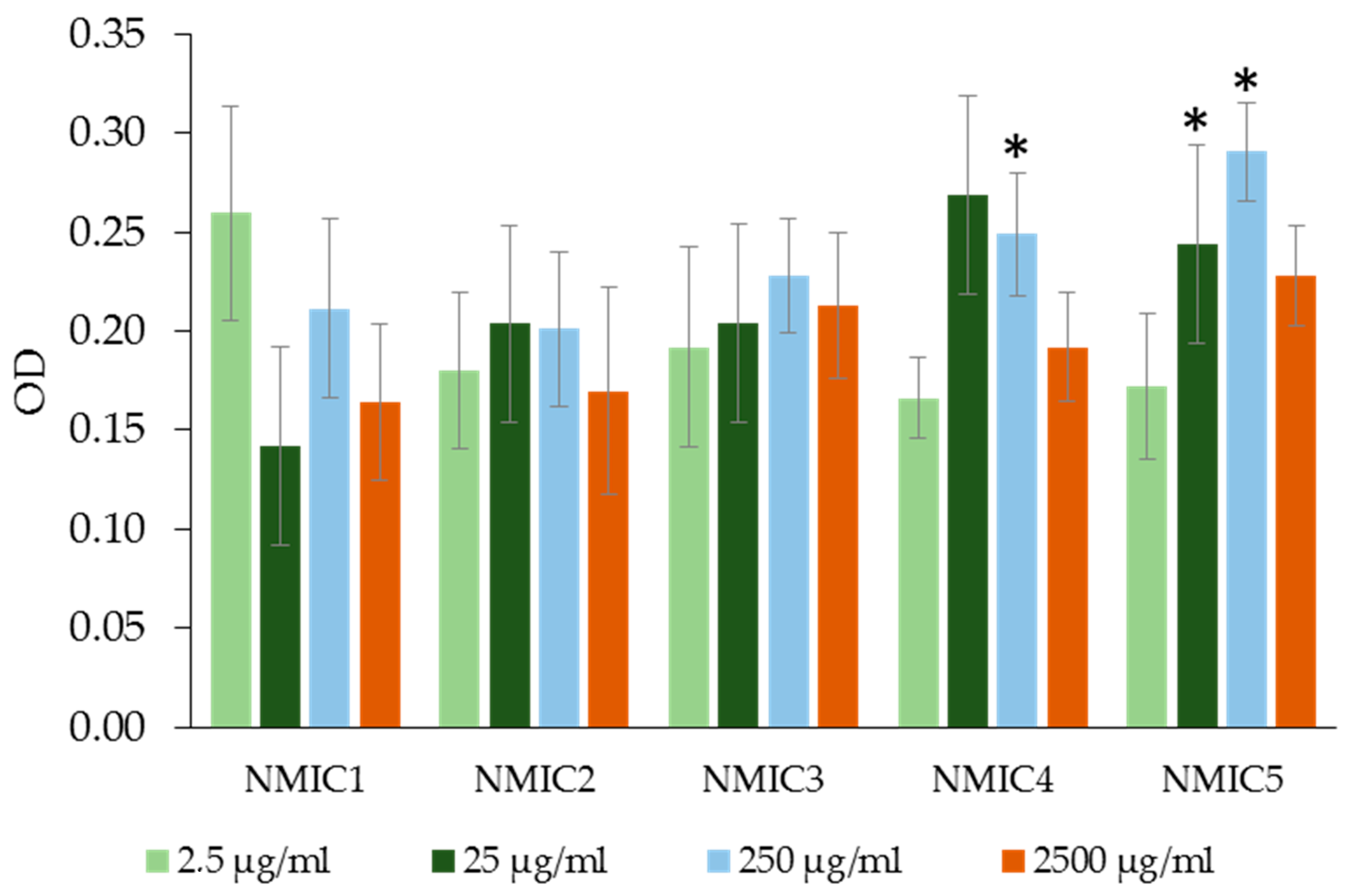 Biomimetics 08 00302 g008 Biomimetics 08 00302 g008
