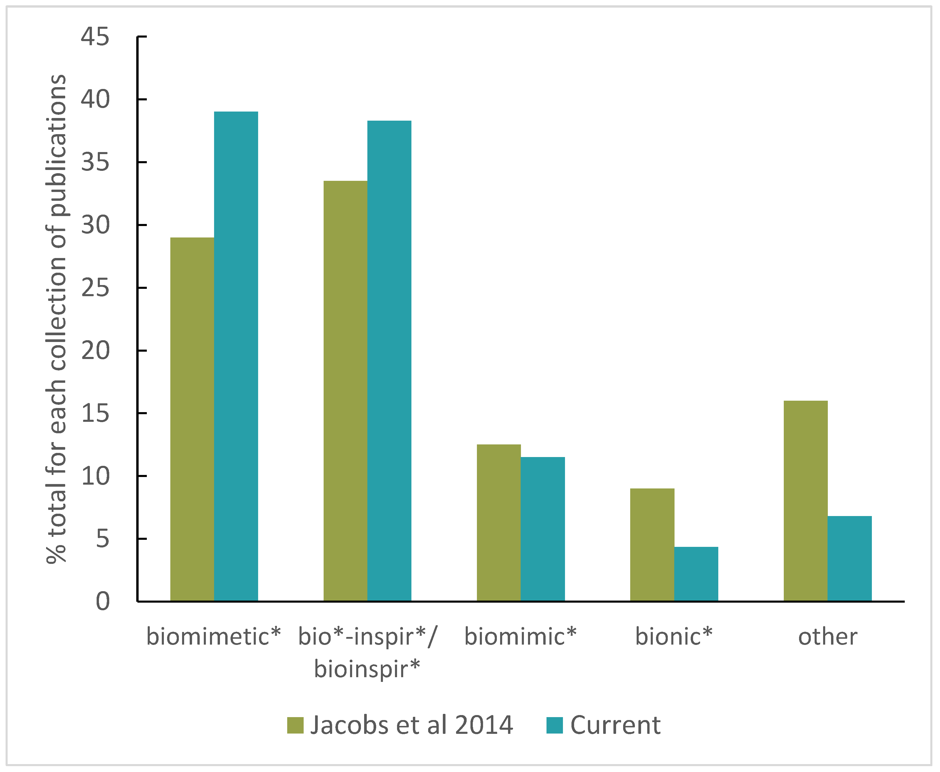 Biomimetics 08 00304 g001 Biomimetics 08 00304 g001