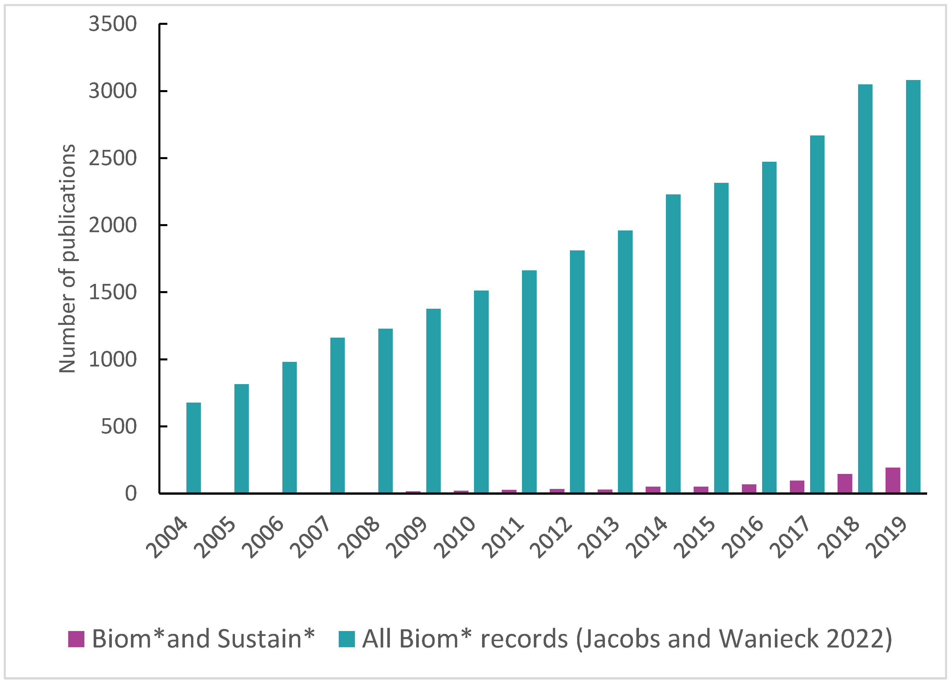 Biomimetics 08 00304 g002 Biomimetics 08 00304 g002