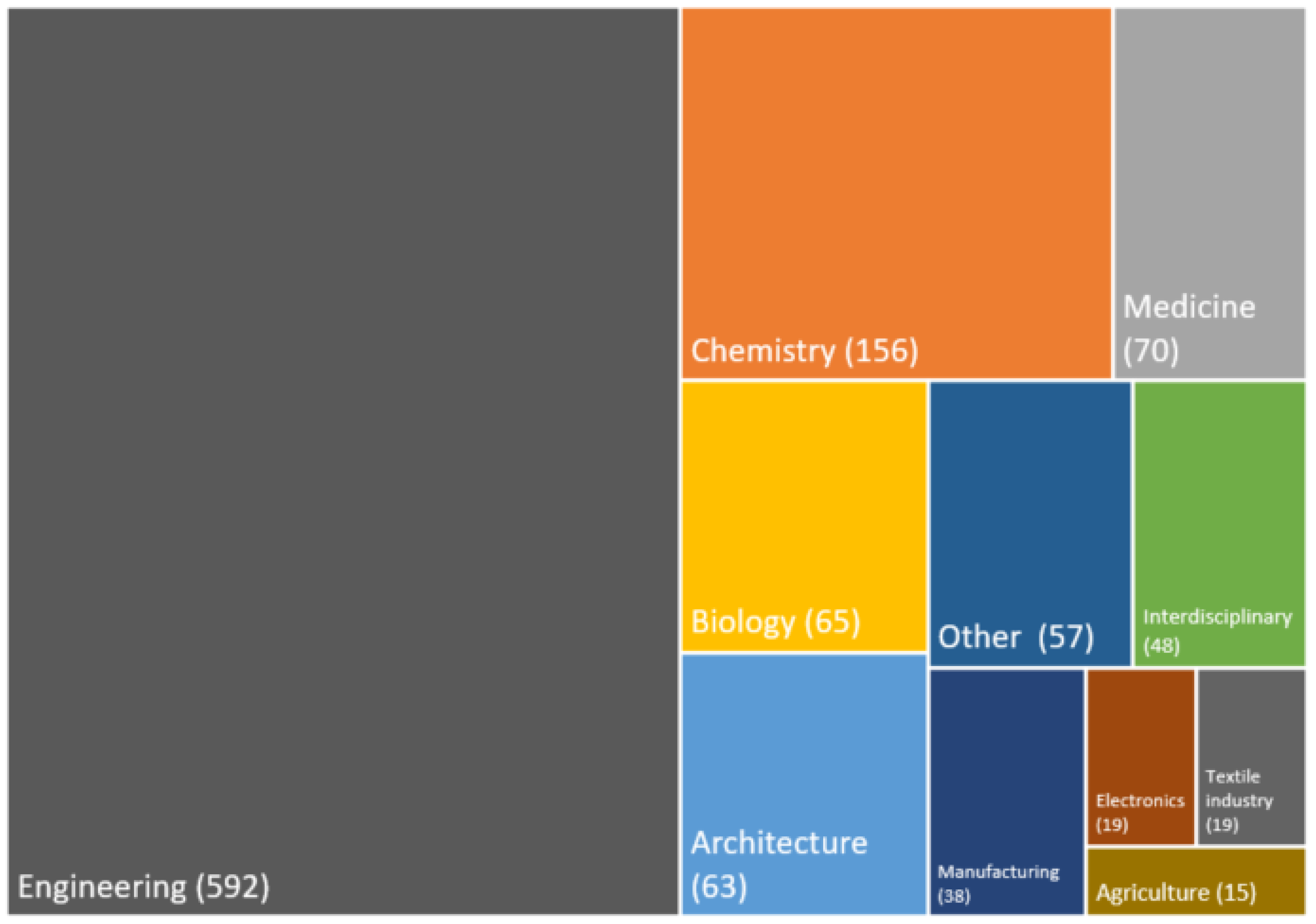 Biomimetics 08 00304 g004 Biomimetics 08 00304 g004