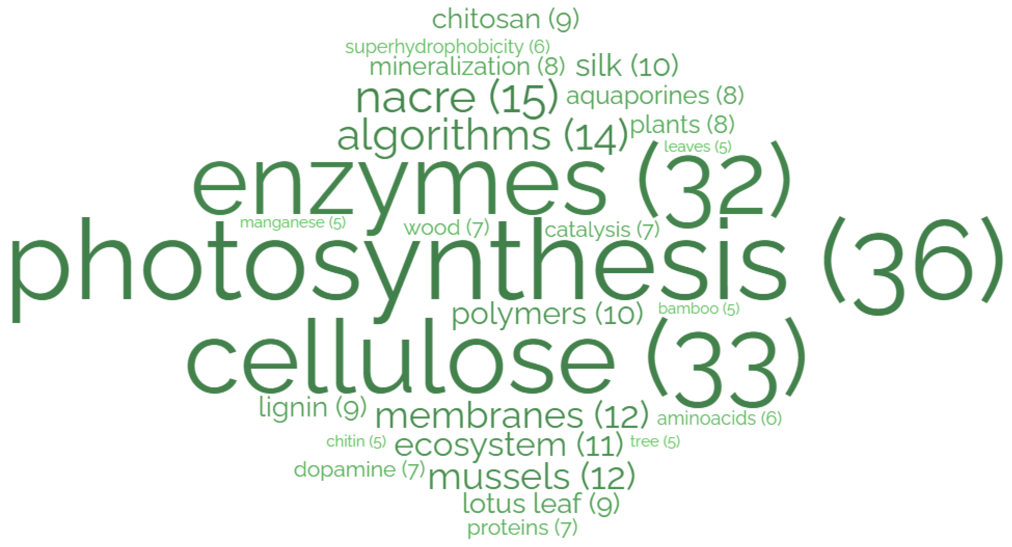 Biomimetics 08 00304 g006 Biomimetics 08 00304 g006