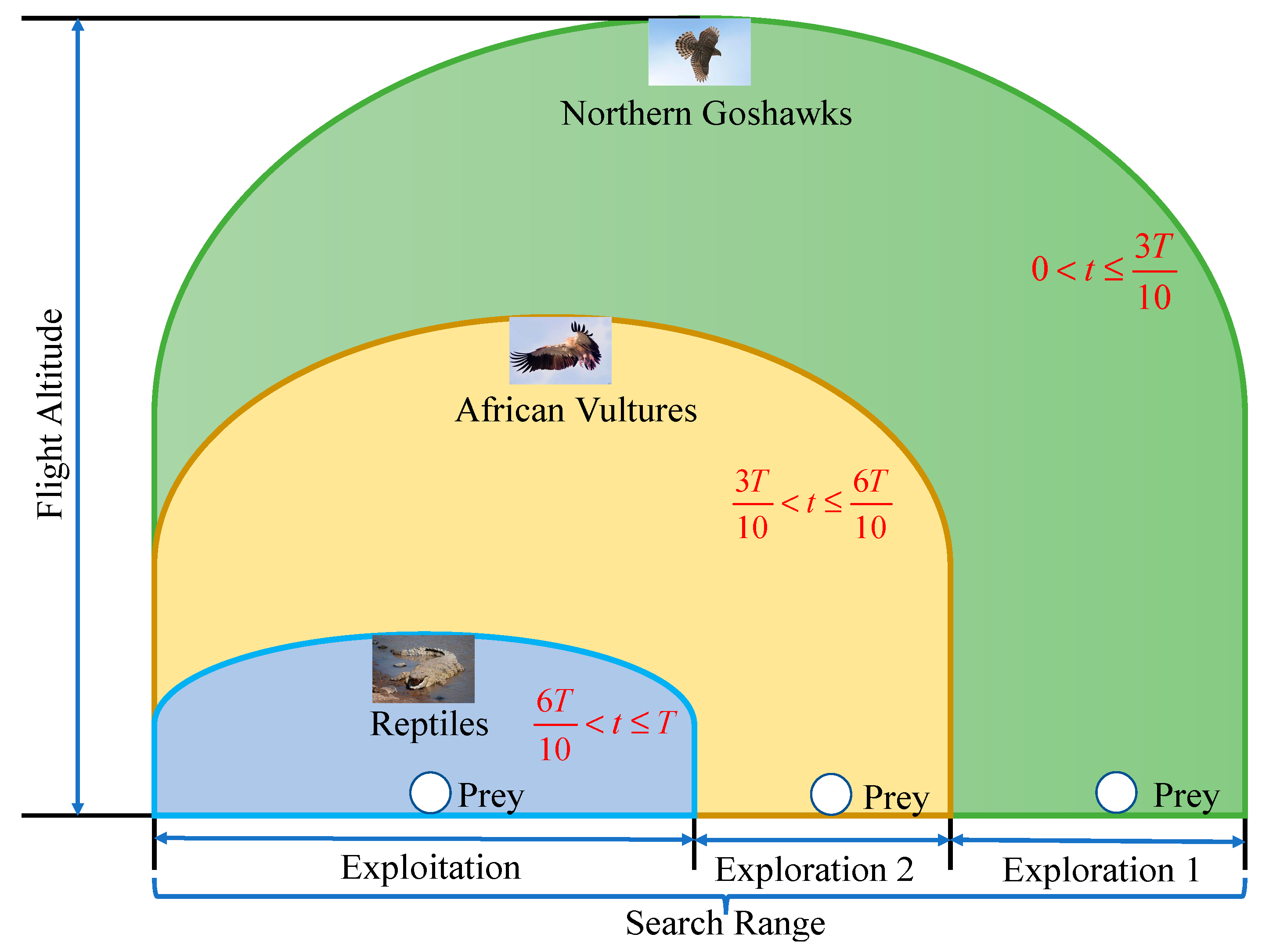 Biomimetics 08 00305 g002 Biomimetics 08 00305 g002