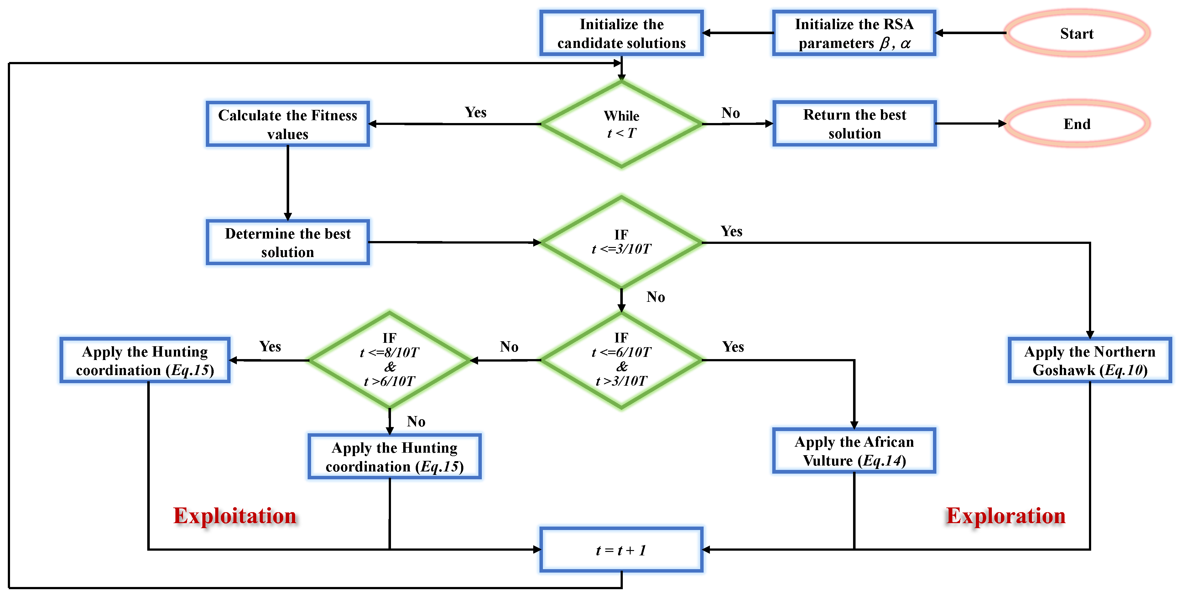 Biomimetics 08 00305 g003 Biomimetics 08 00305 g003
