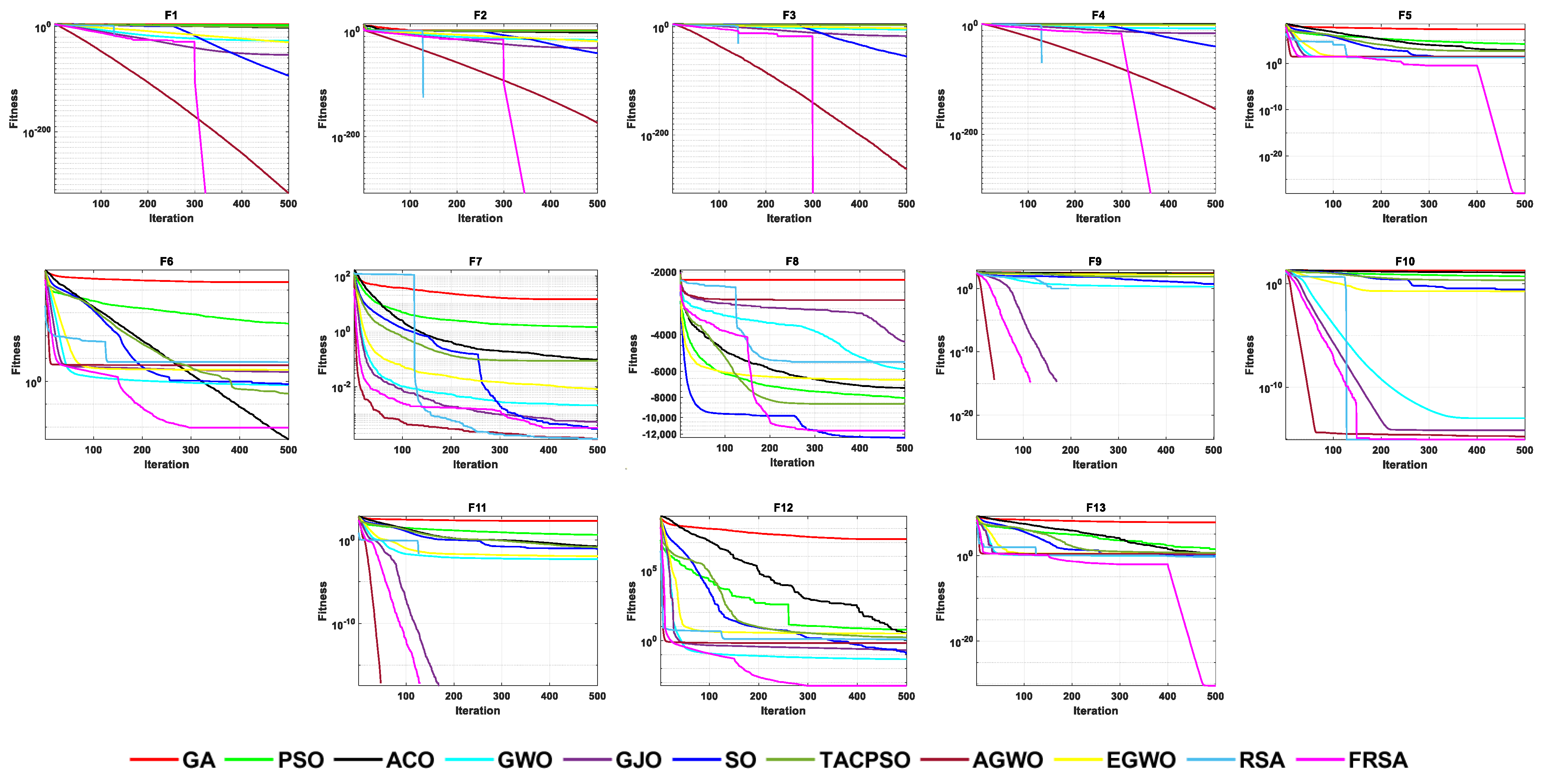 Biomimetics 08 00305 g004 Biomimetics 08 00305 g004