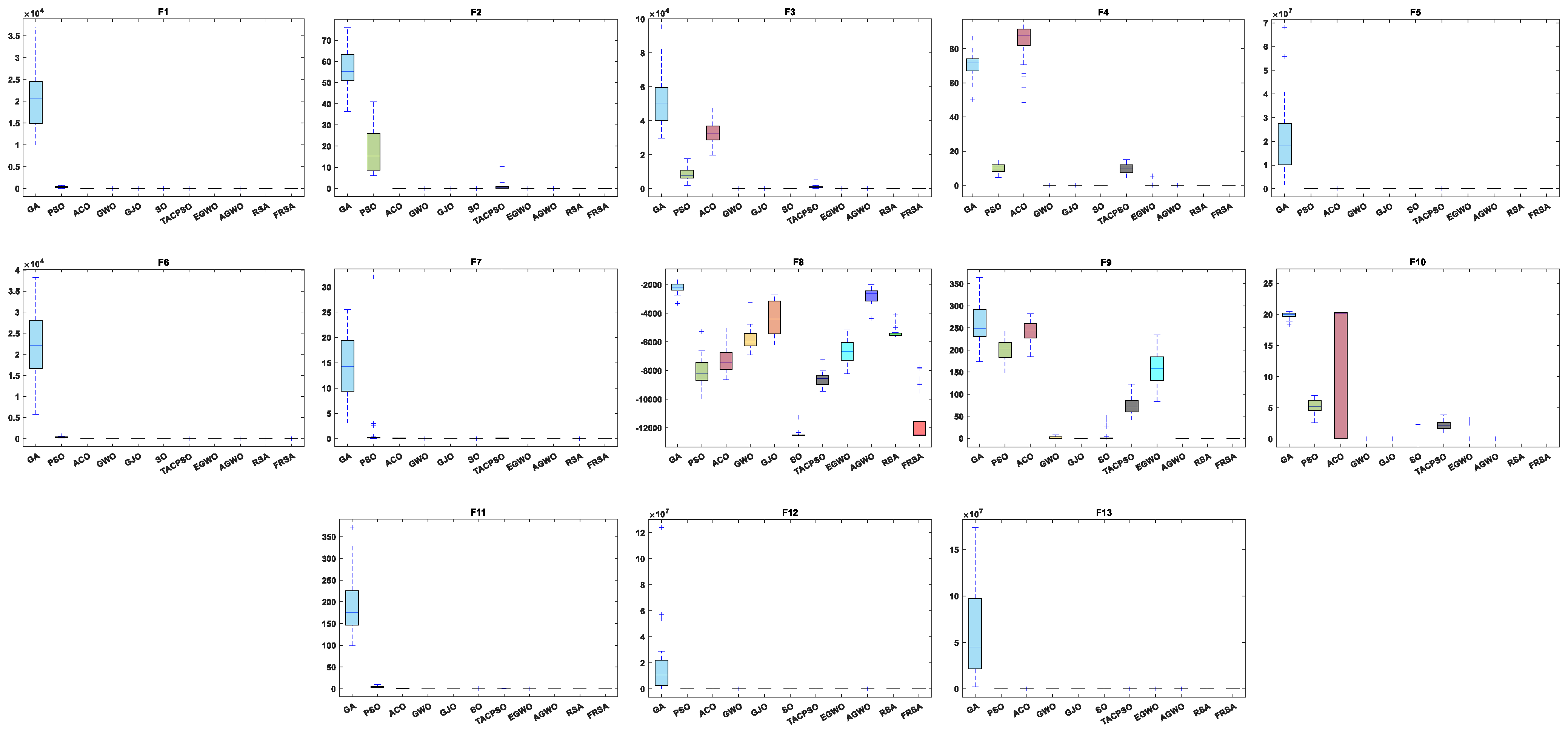 Biomimetics 08 00305 g005 Biomimetics 08 00305 g005
