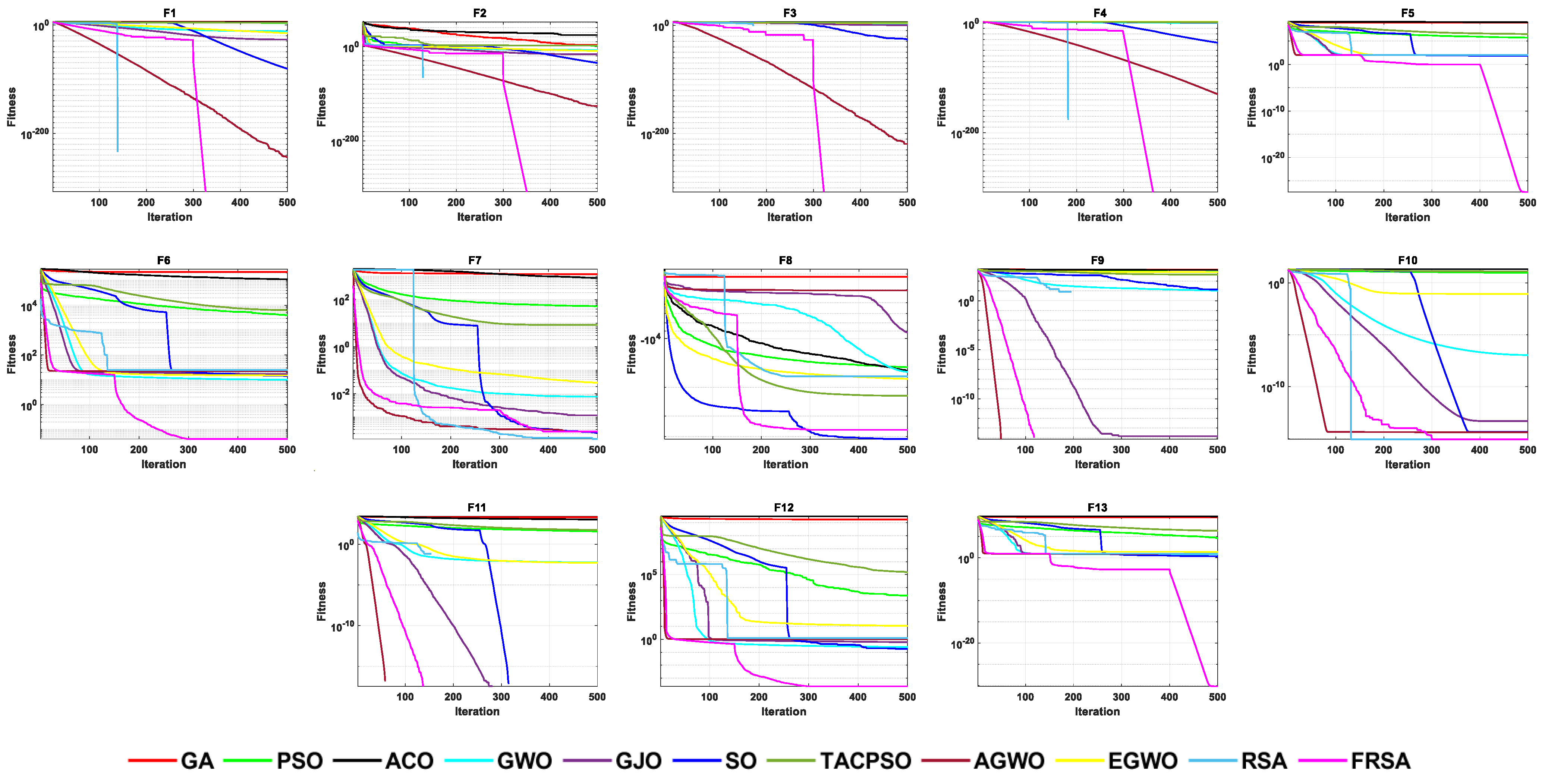 Biomimetics 08 00305 g006 Biomimetics 08 00305 g006