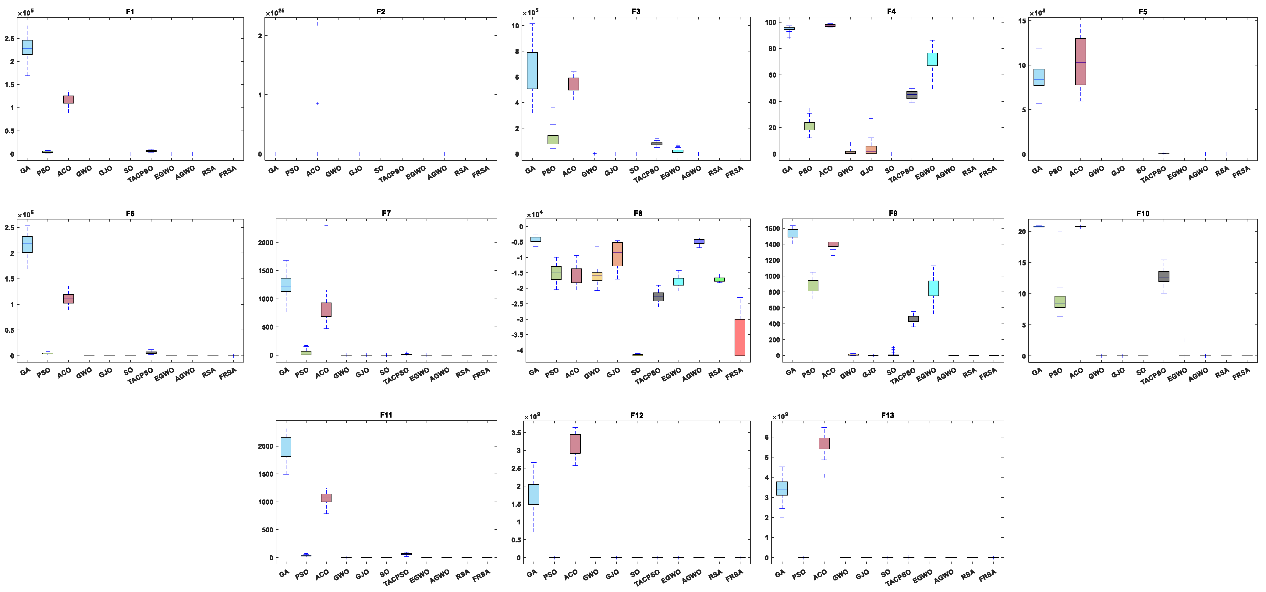 Biomimetics 08 00305 g007 Biomimetics 08 00305 g007