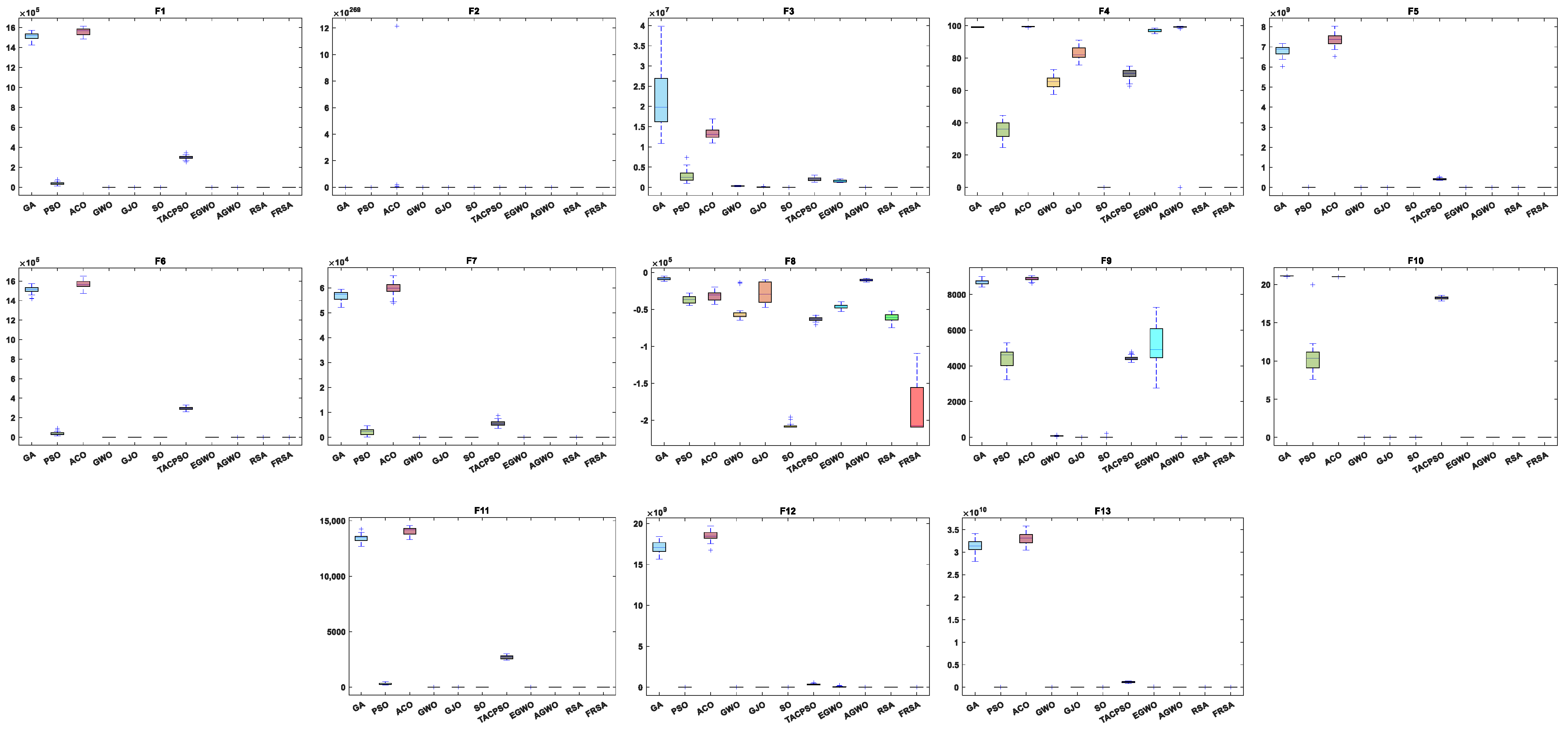 Biomimetics 08 00305 g009 Biomimetics 08 00305 g009