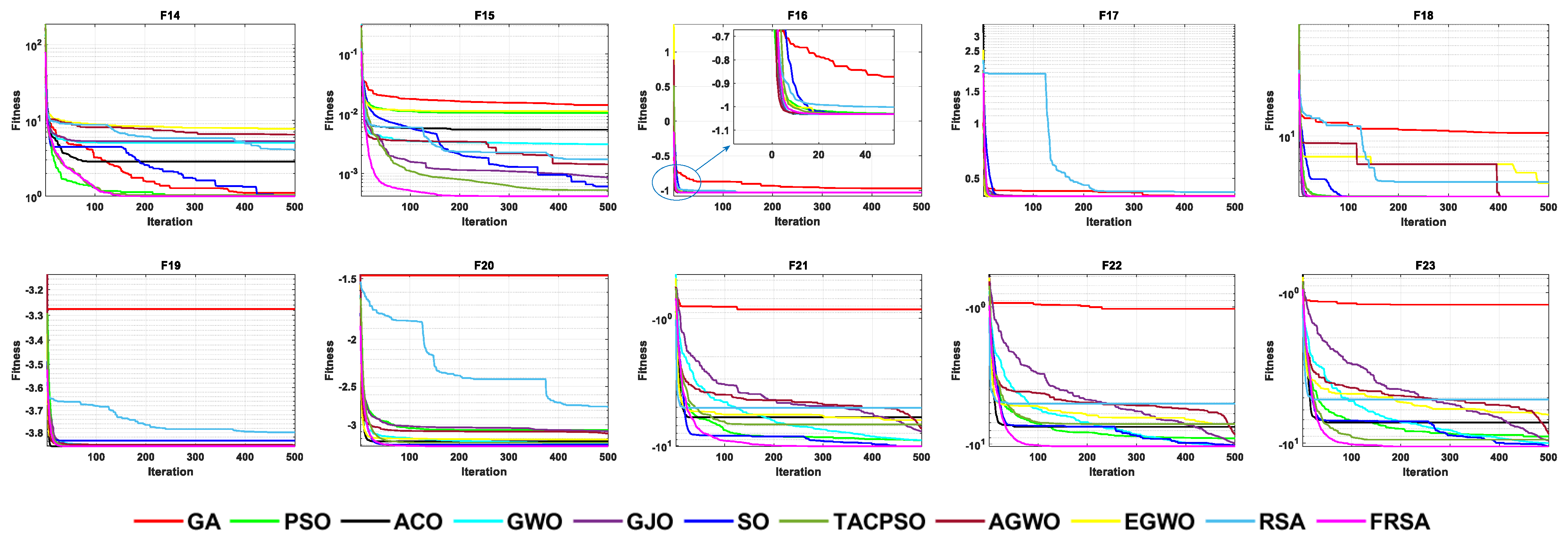 Biomimetics 08 00305 g010 Biomimetics 08 00305 g010