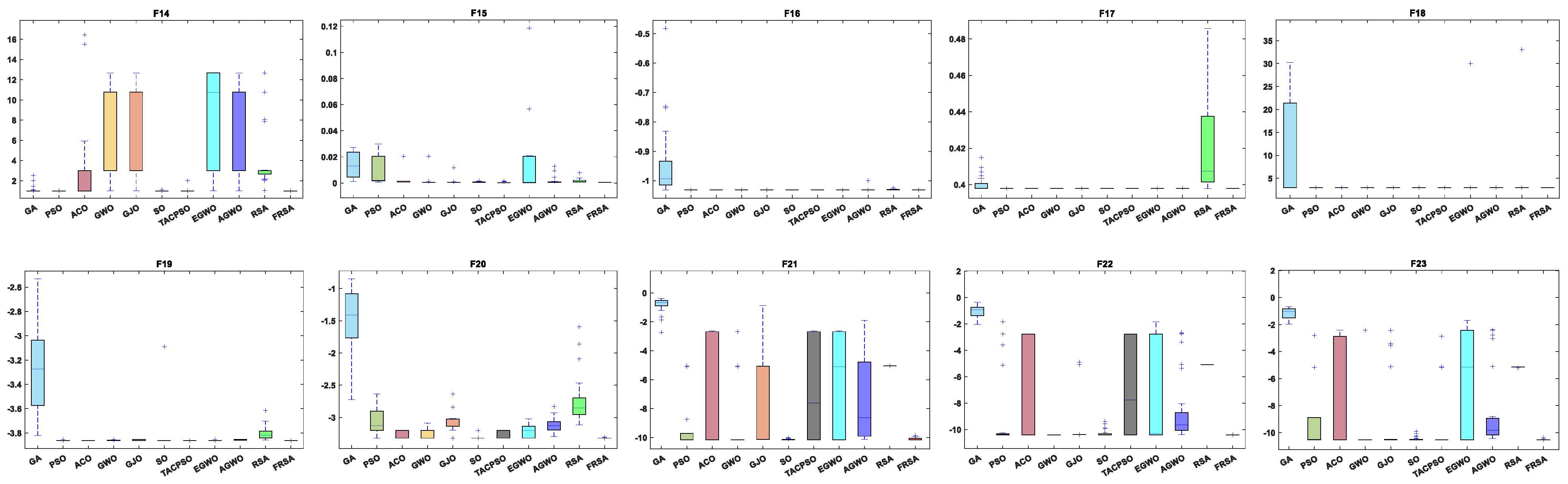 Biomimetics 08 00305 g011 Biomimetics 08 00305 g011