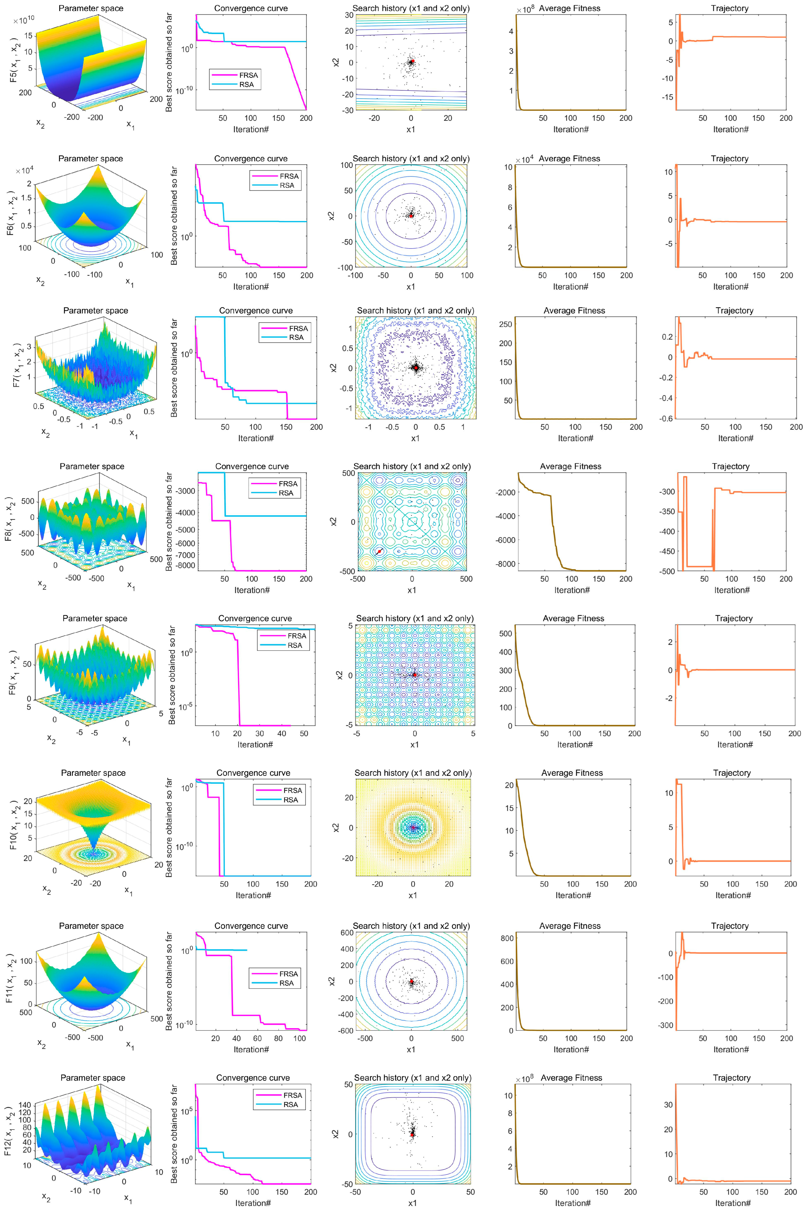 Biomimetics 08 00305 g012b Biomimetics 08 00305 g012b