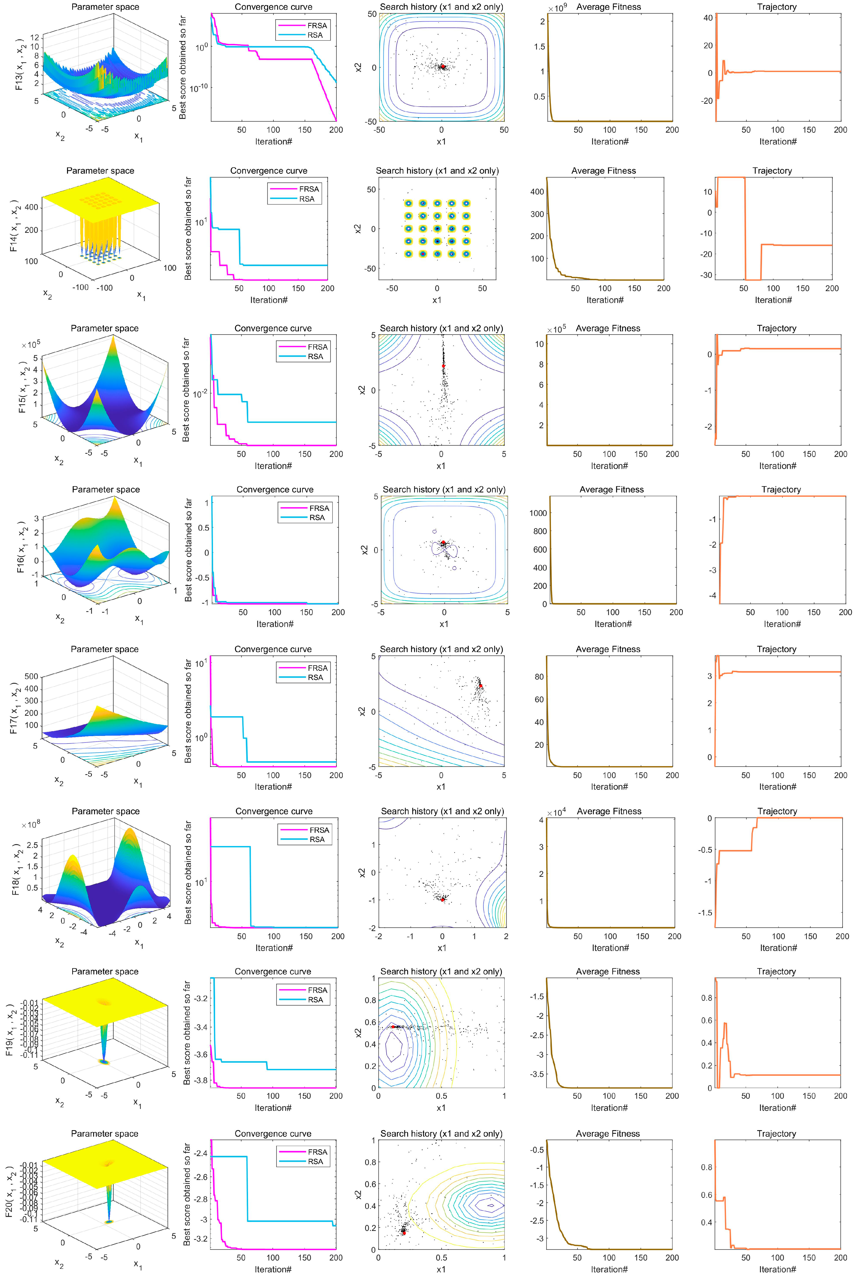 Biomimetics 08 00305 g012c Biomimetics 08 00305 g012c