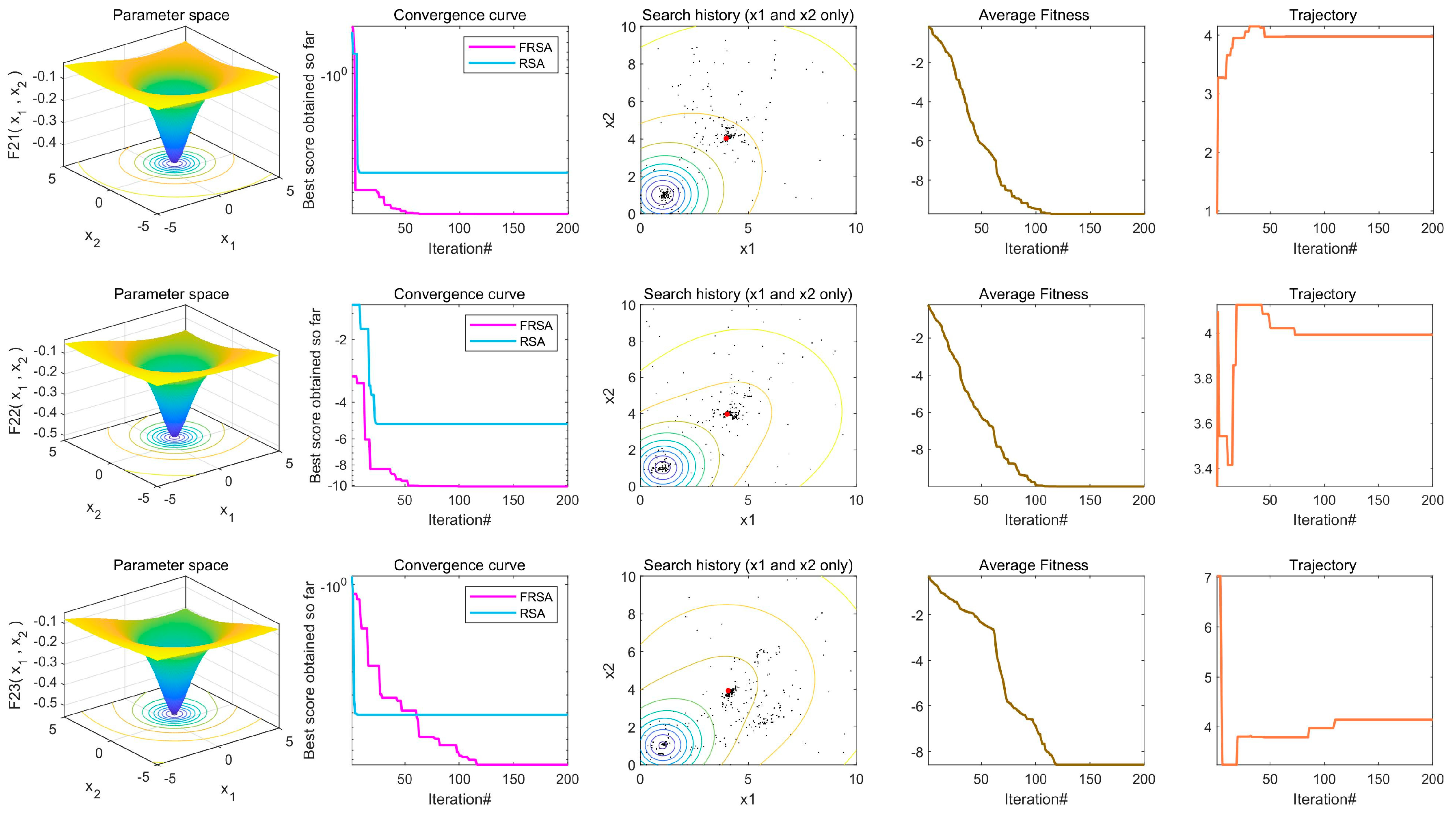Biomimetics 08 00305 g012d Biomimetics 08 00305 g012d