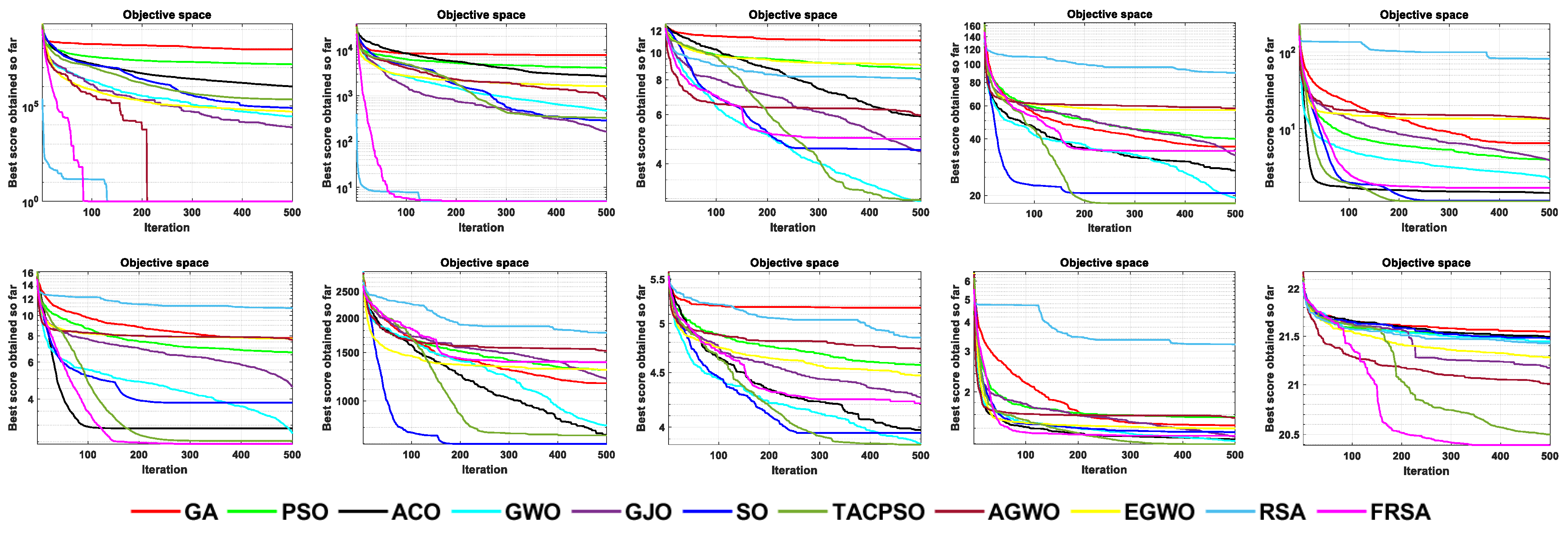 Biomimetics 08 00305 g013 Biomimetics 08 00305 g013