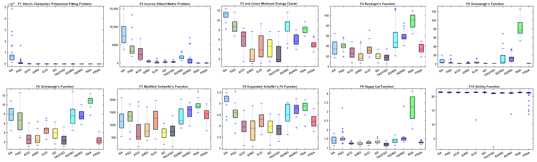 Biomimetics 08 00305 g014 Biomimetics 08 00305 g014