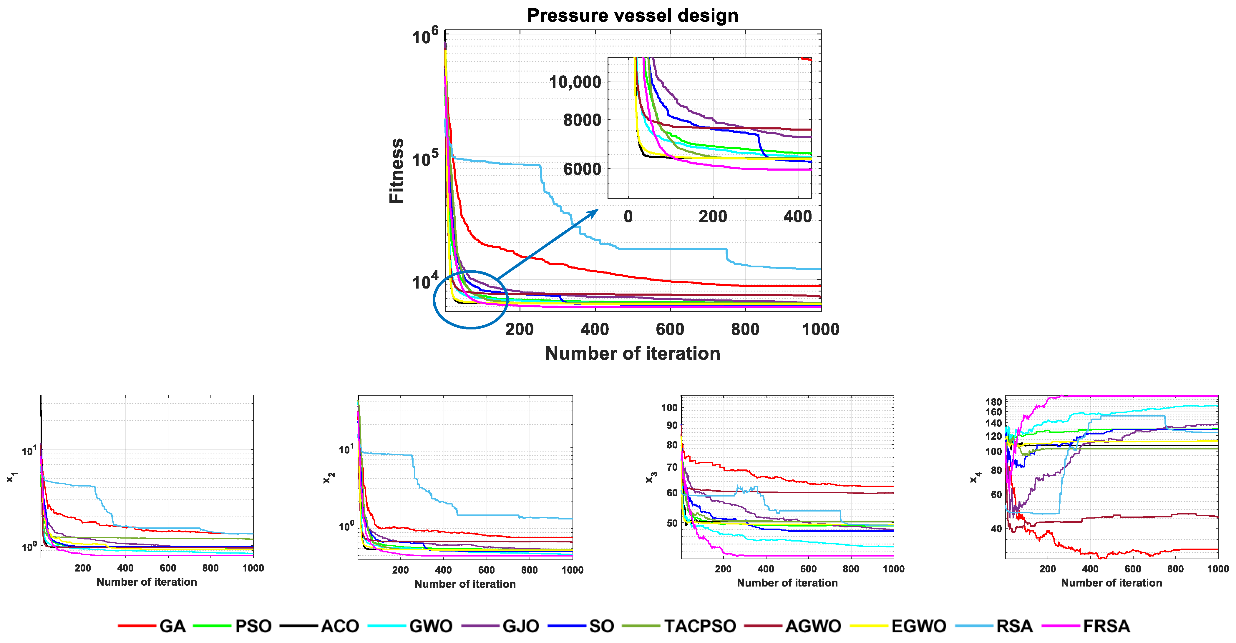 Biomimetics 08 00305 g015 Biomimetics 08 00305 g015