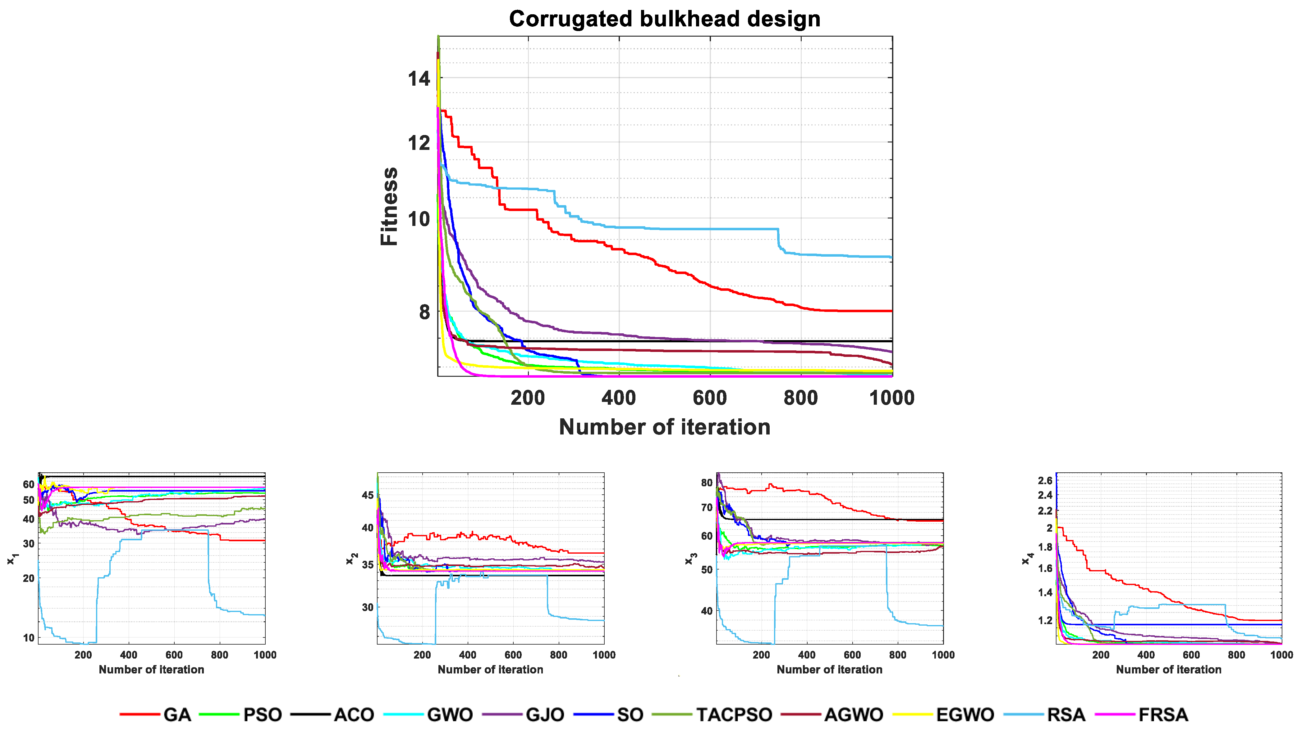 Biomimetics 08 00305 g016 Biomimetics 08 00305 g016