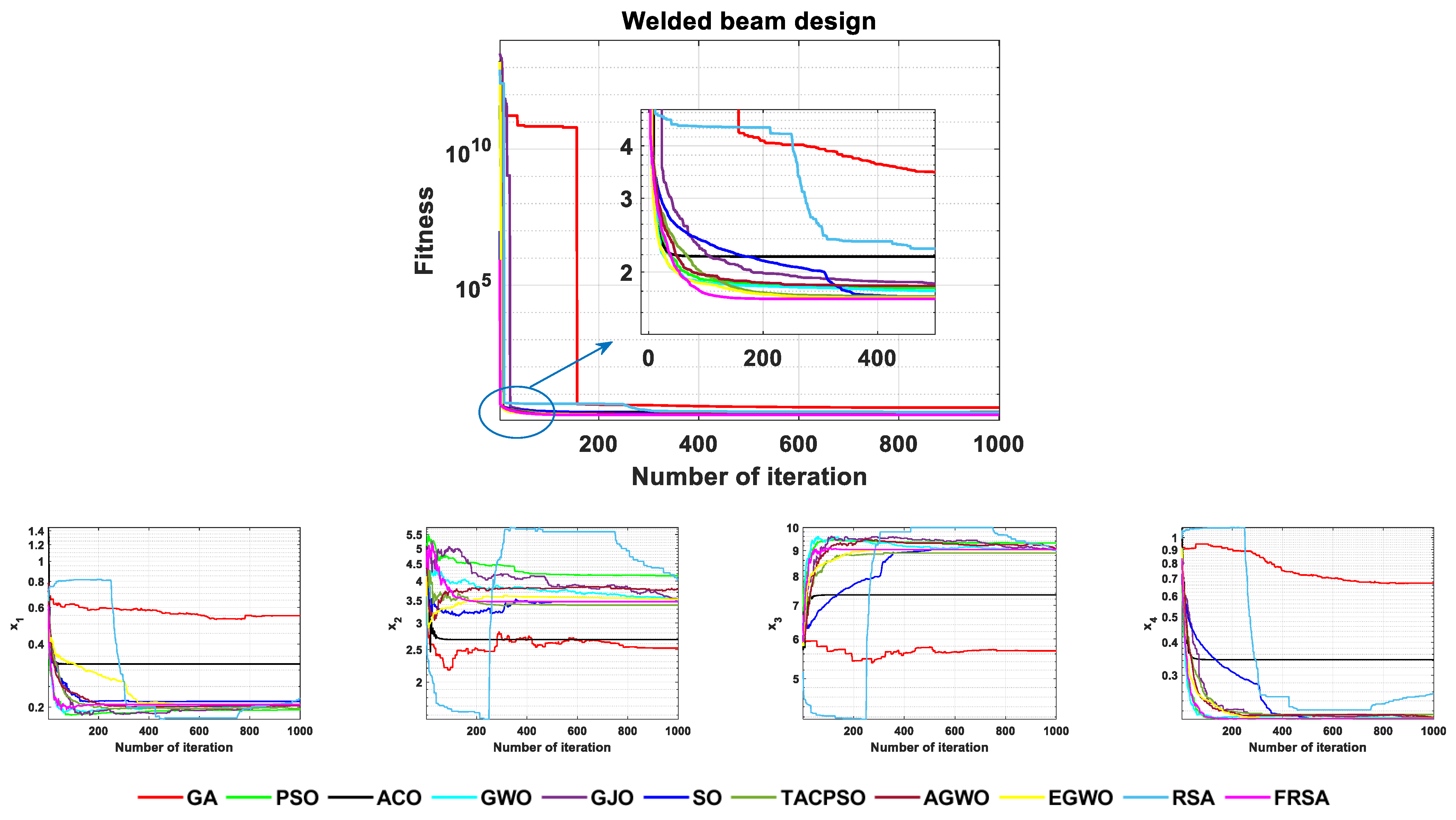 Biomimetics 08 00305 g017 Biomimetics 08 00305 g017