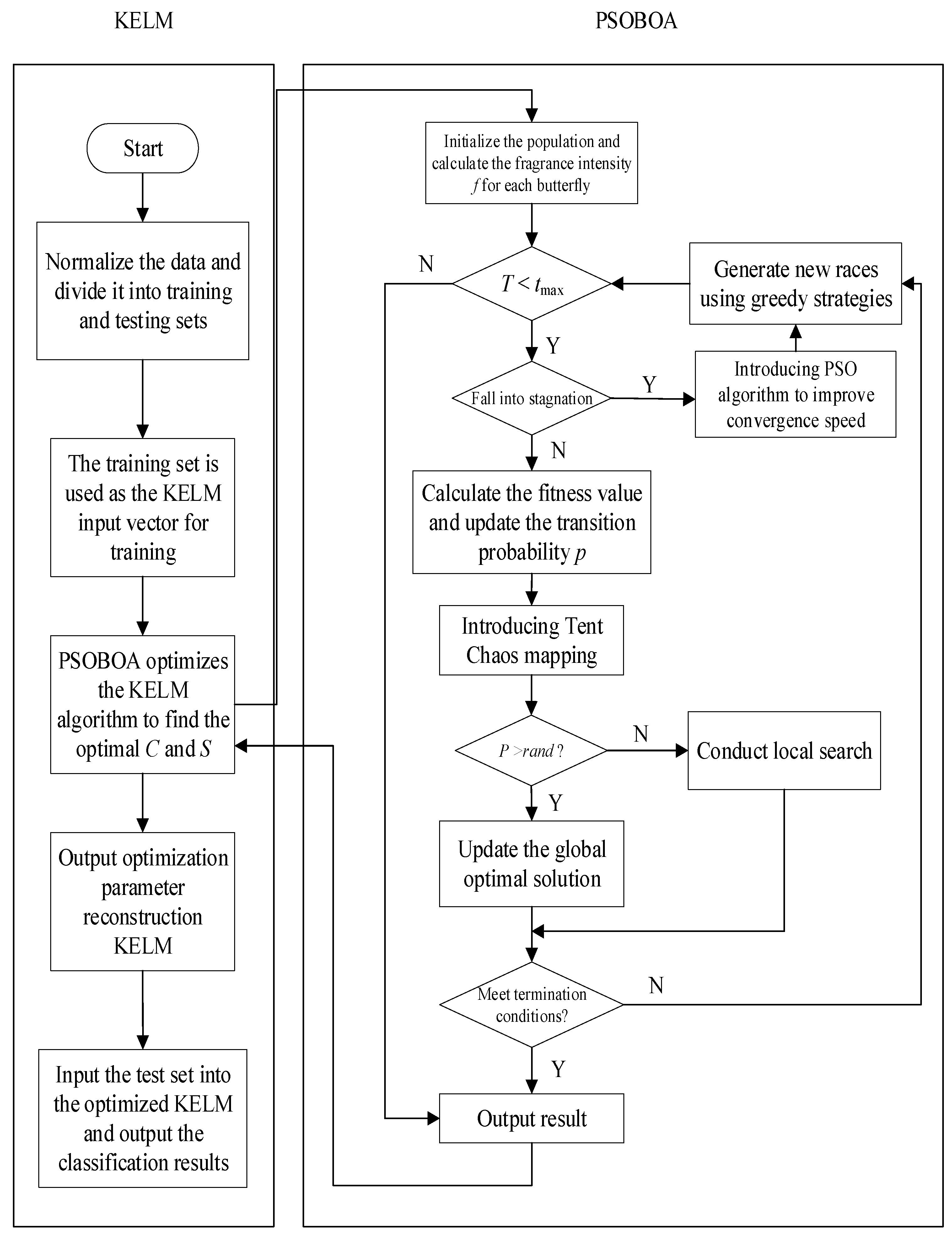 Biomimetics 08 00306 g001